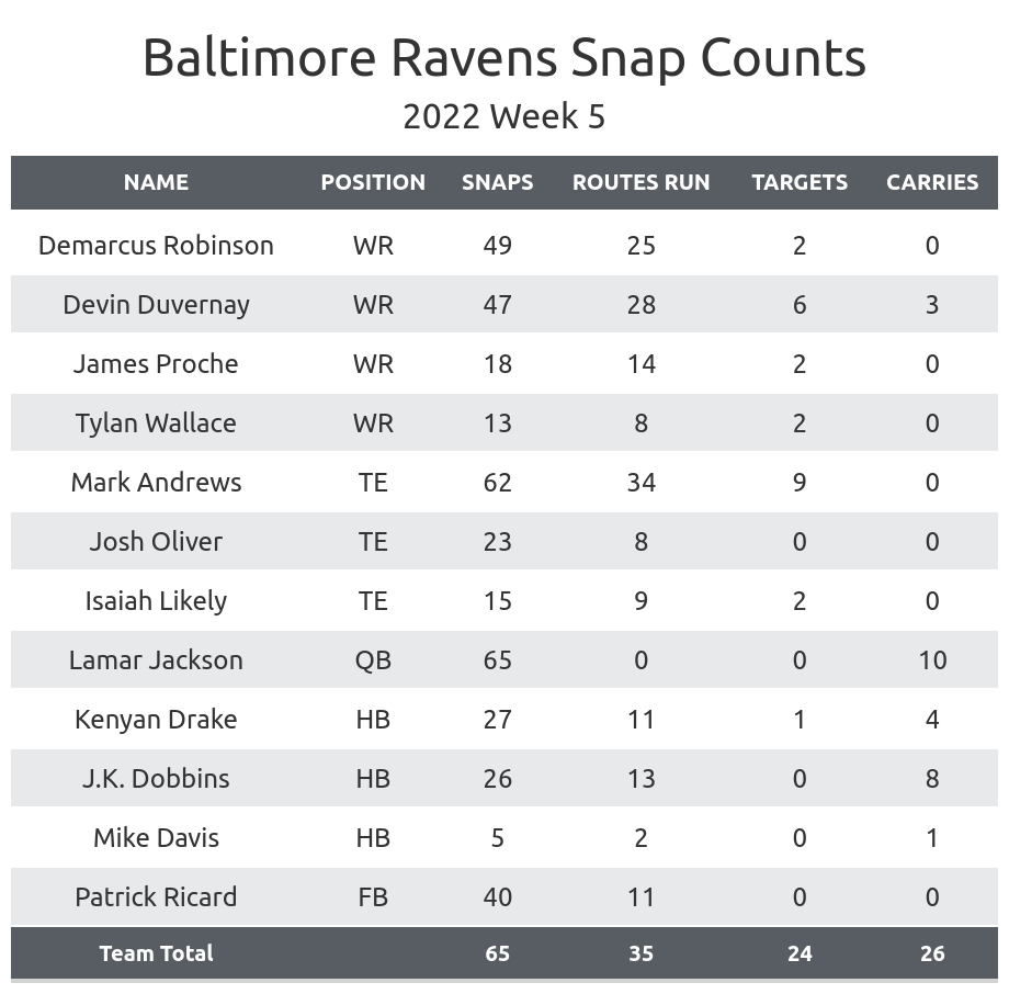 Ravens vs Bengals Fantasy Football Worksheet, Week 18