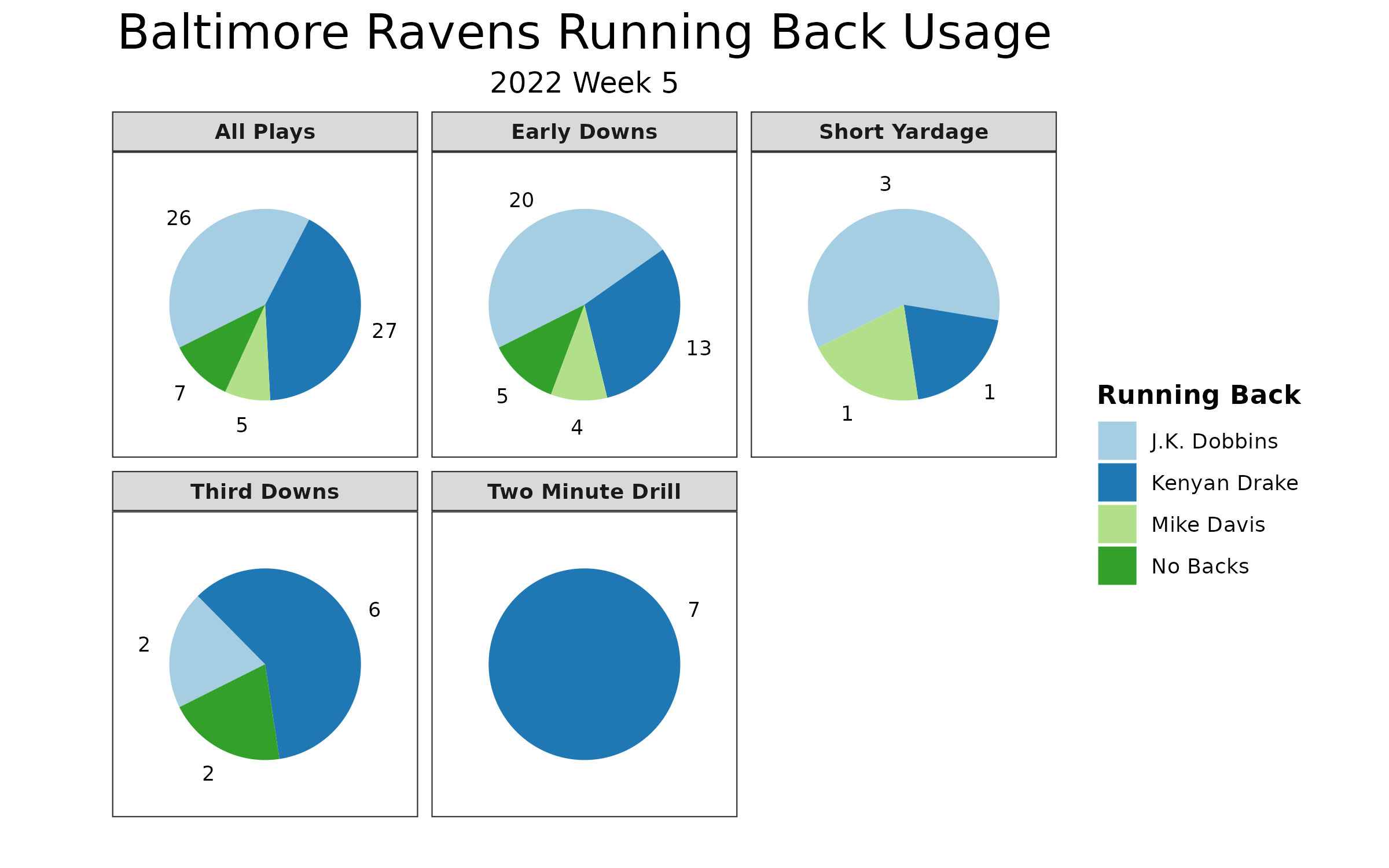 NFL Week 5 PFF ReFocused: Baltimore Ravens 27, Cincinnati Bengals 3, NFL  News, Rankings and Statistics