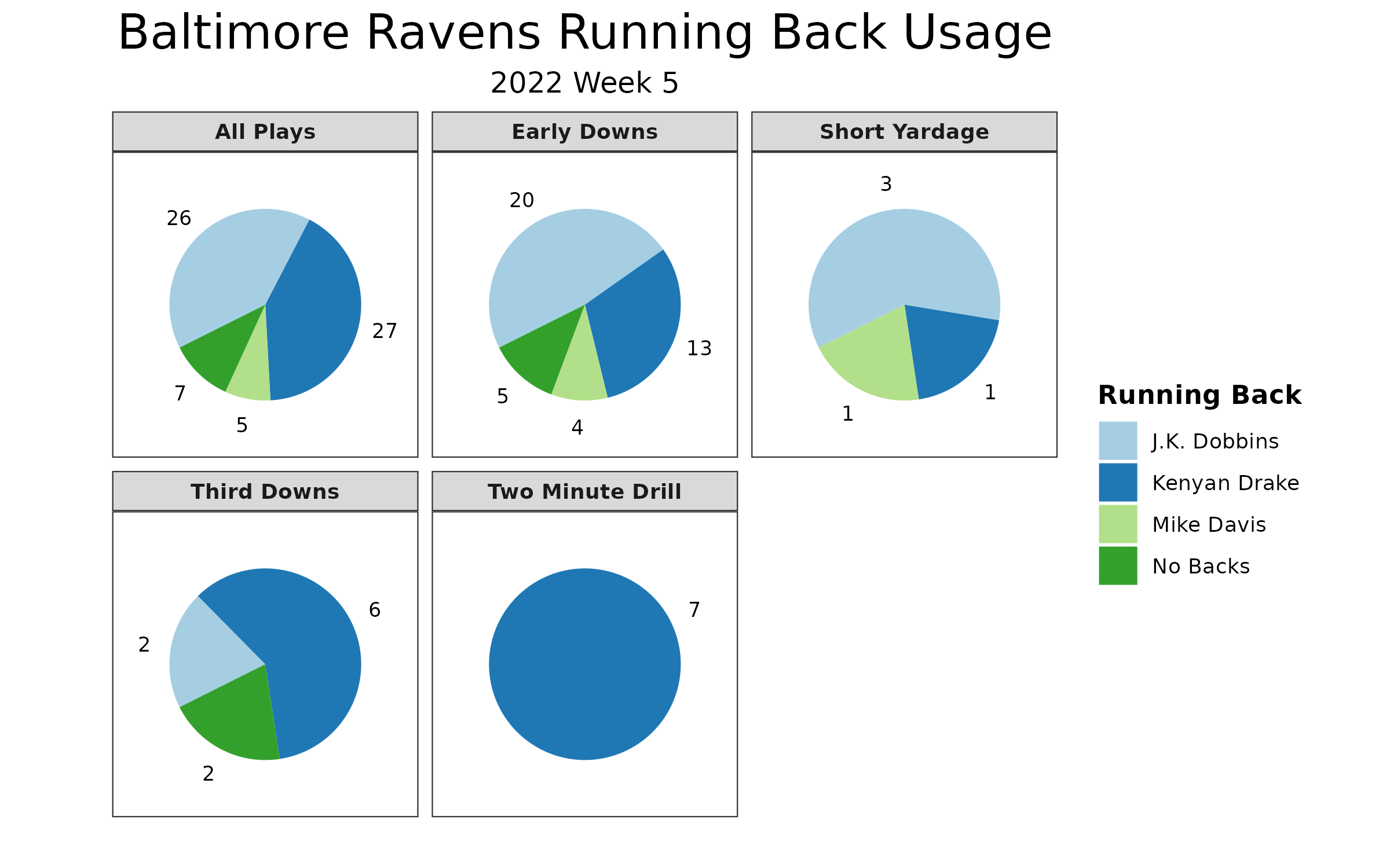 NFL Week 5 Primer: Cincinnati Bengals (1-2-1) at Baltimore Ravens