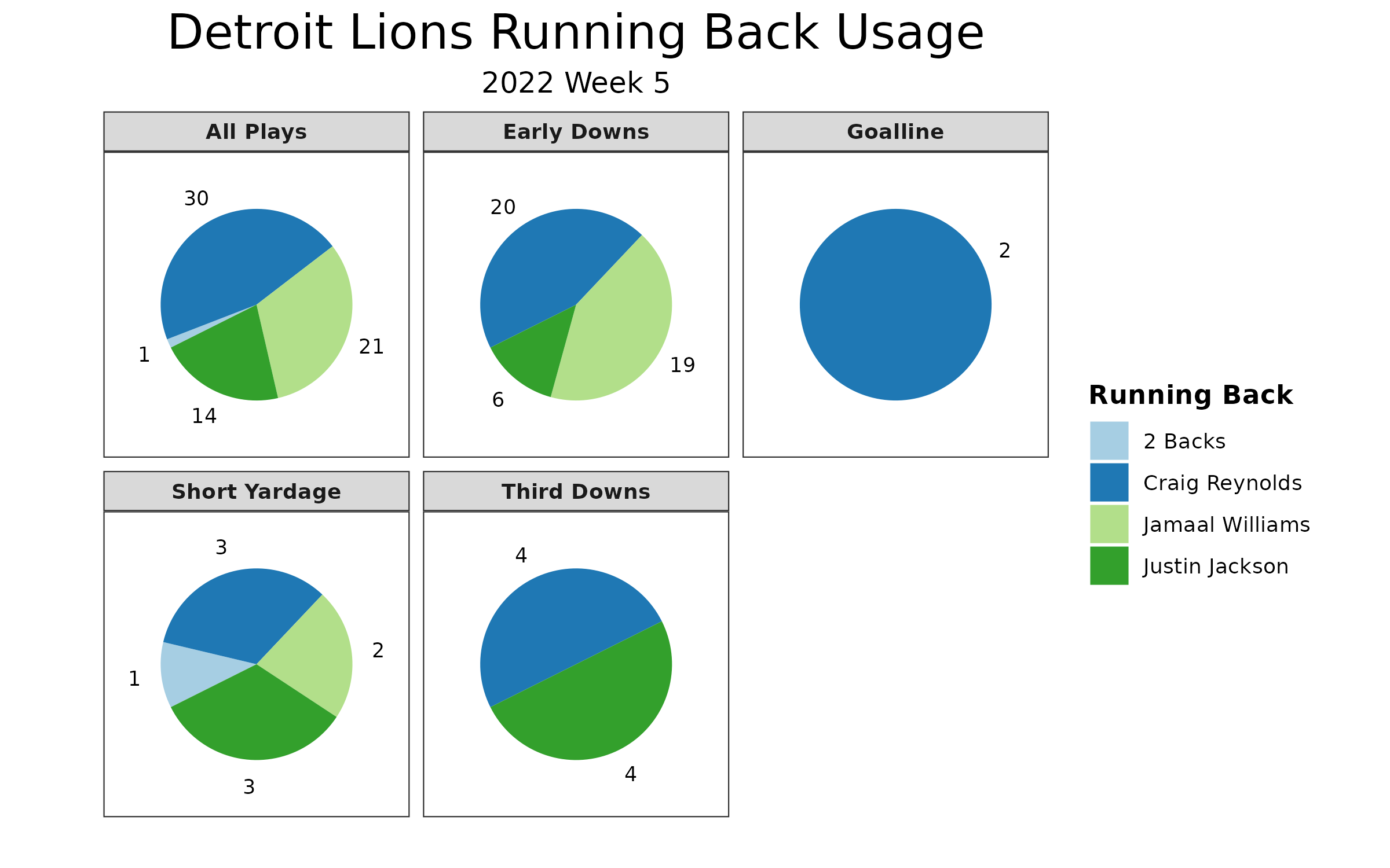 Detroit Lions Score High in NFL Salary Cap Analysis by PFF - Woodward  Sports Network