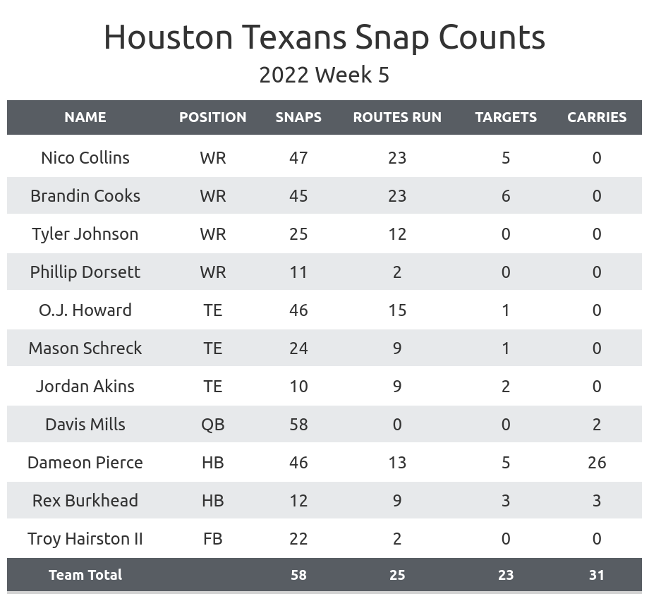 Texans vs Jaguars Fantasy Football Worksheet, Week 5