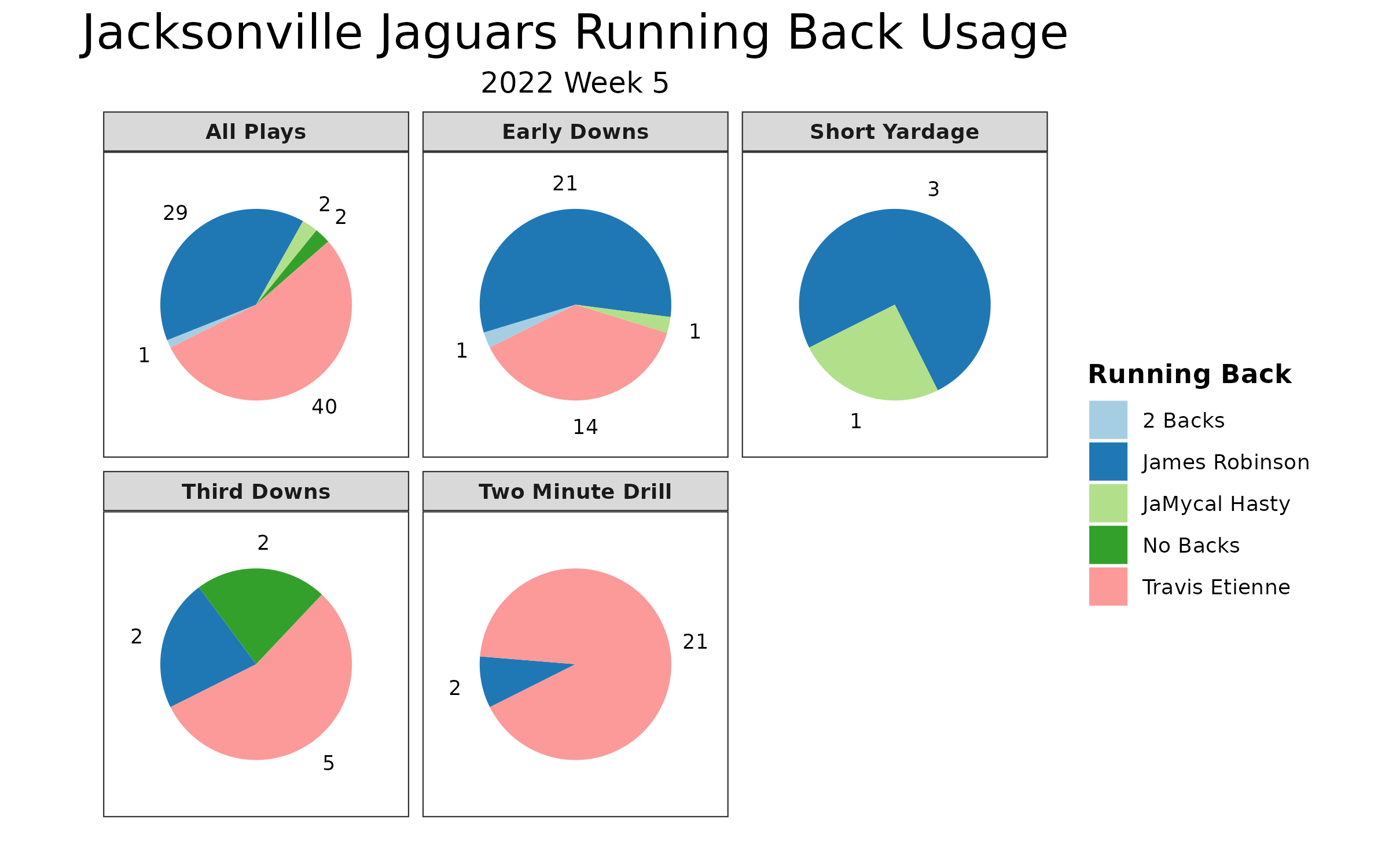 Jacksonville Jaguars News, Scores, Stats, Schedule