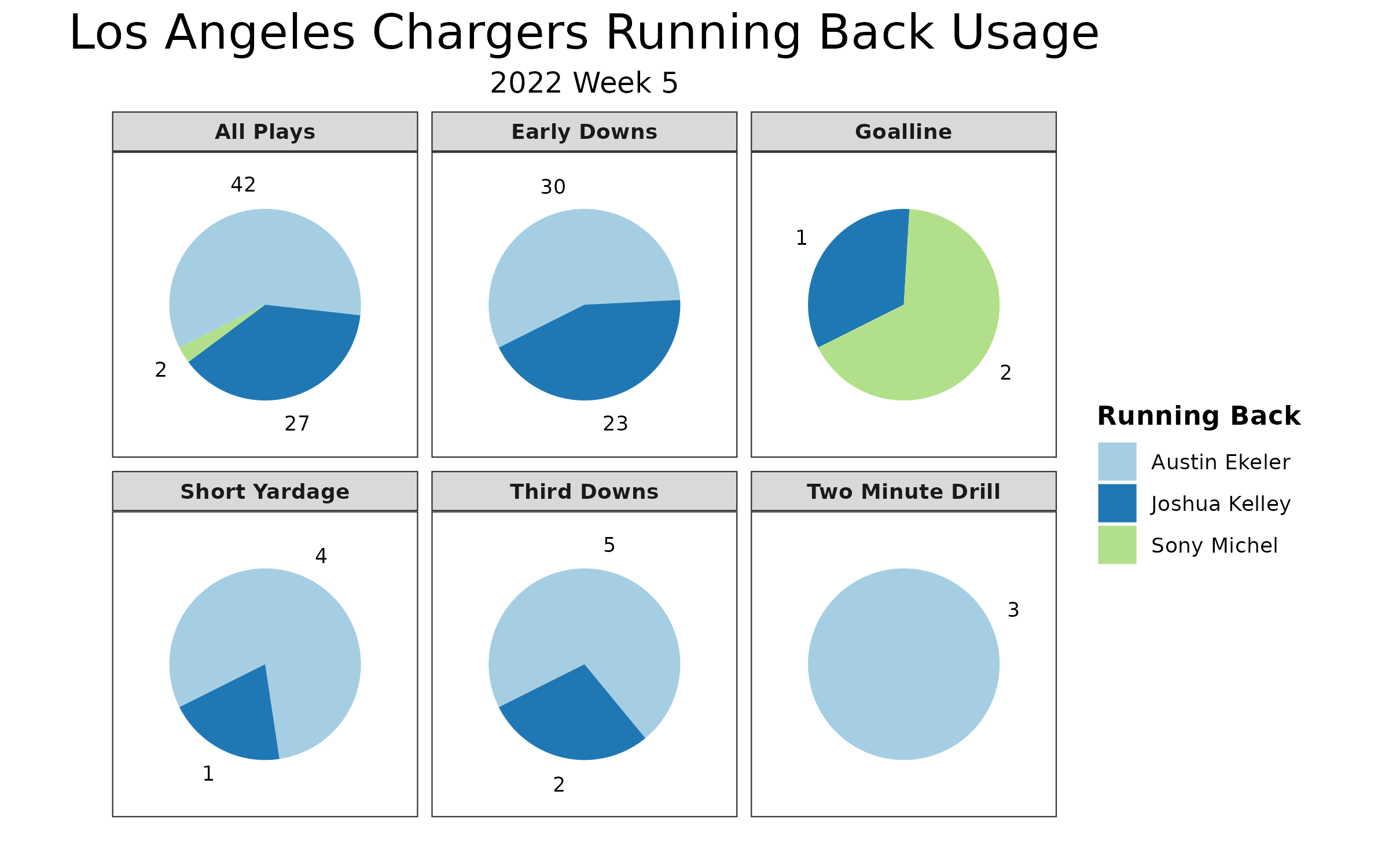 Chargers playoff scenario flowchart : r/Chargers