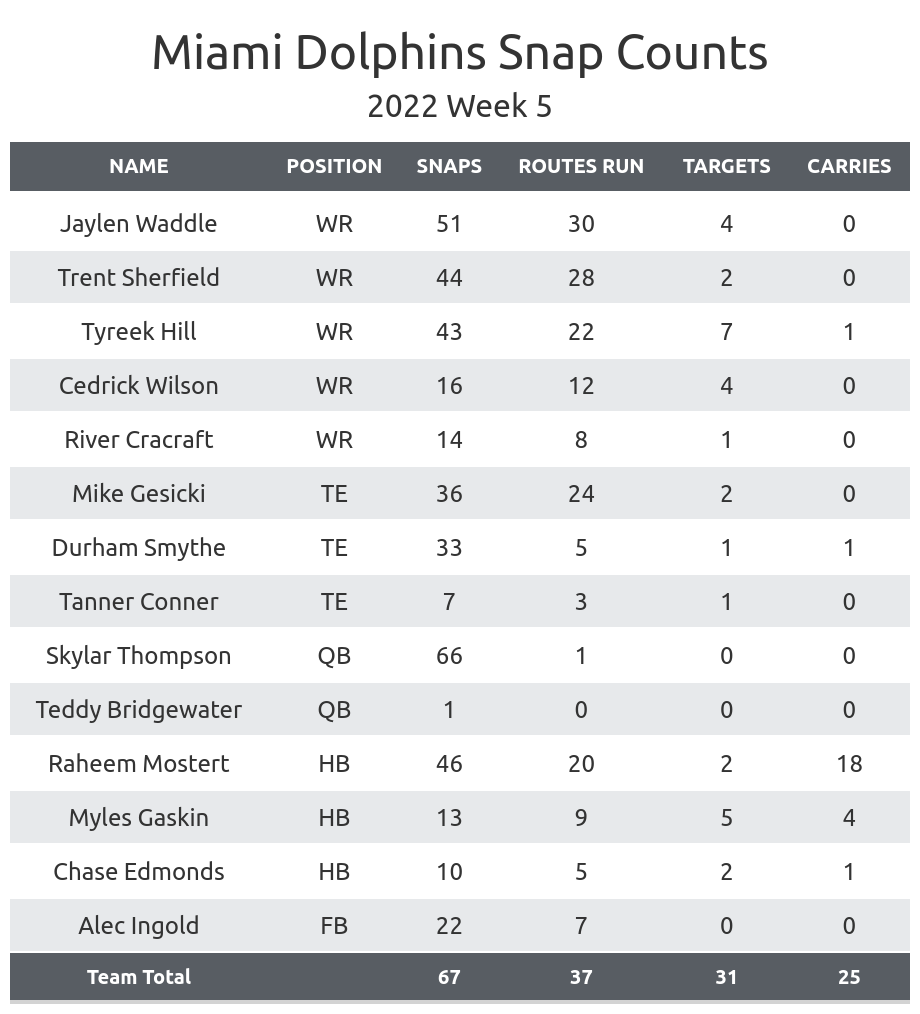 Miami Dolphins NFL Schedule Leaks? (Updated 5/10/22) – The Dolphin Seer