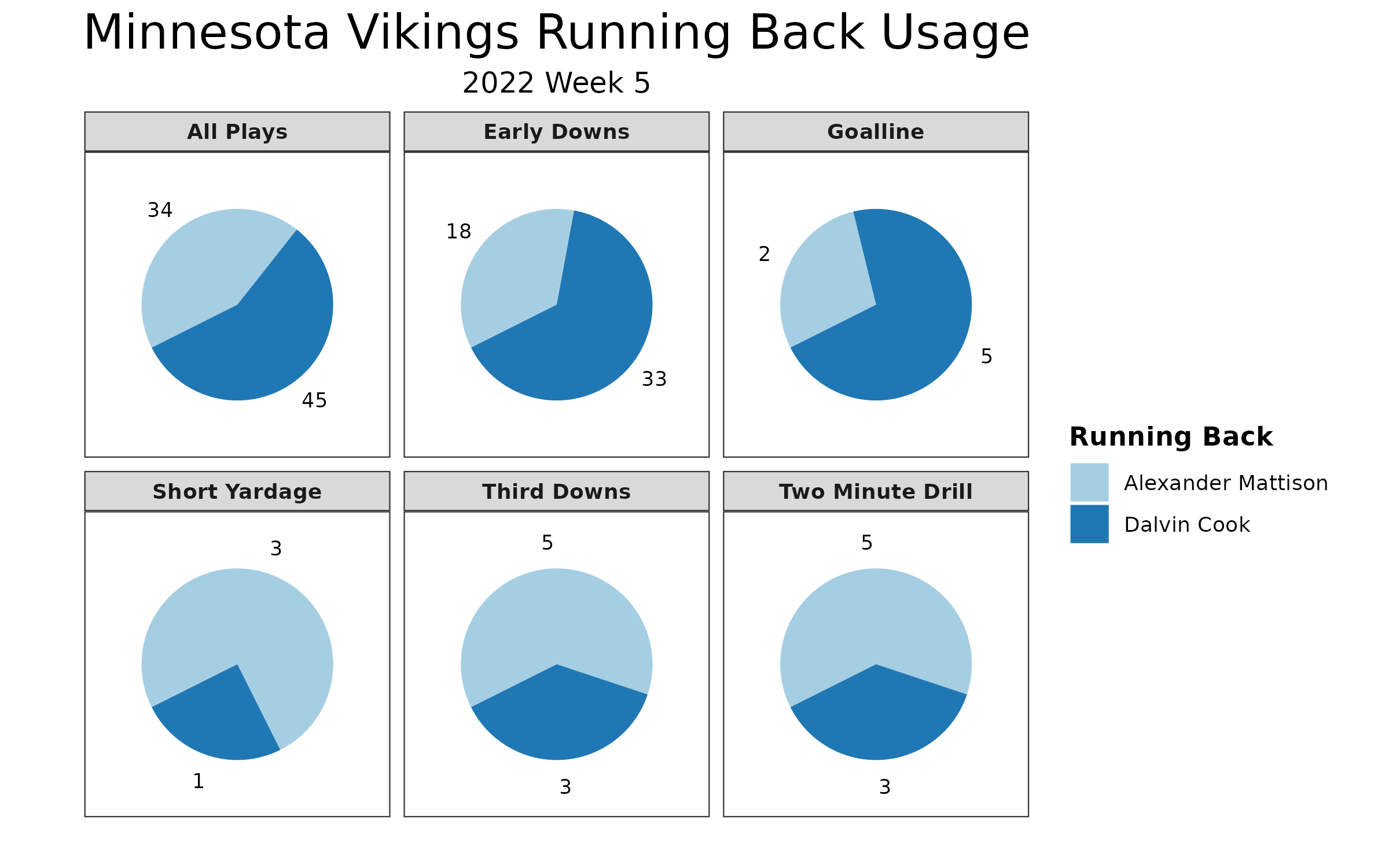 Chicago Bears' defense stifles the Minnesota Vikings: Recap, score, stats  and more 