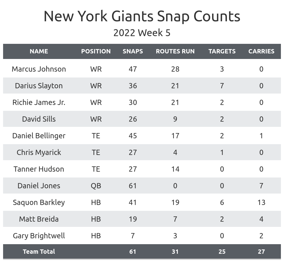 pff grades week 5