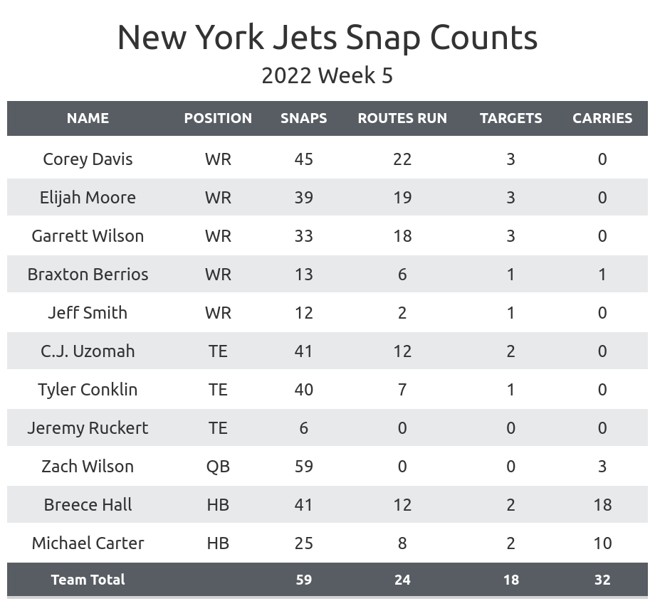 new york jets league table