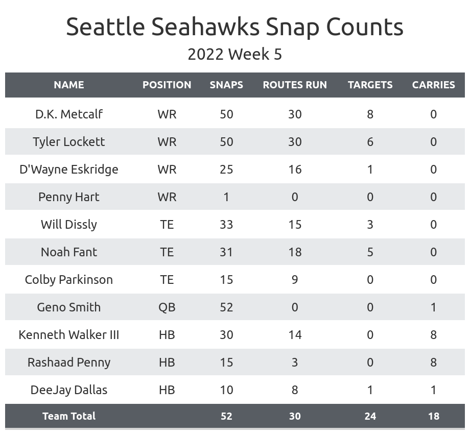 Seahawks vs Saints Fantasy Football Worksheet, Week 5