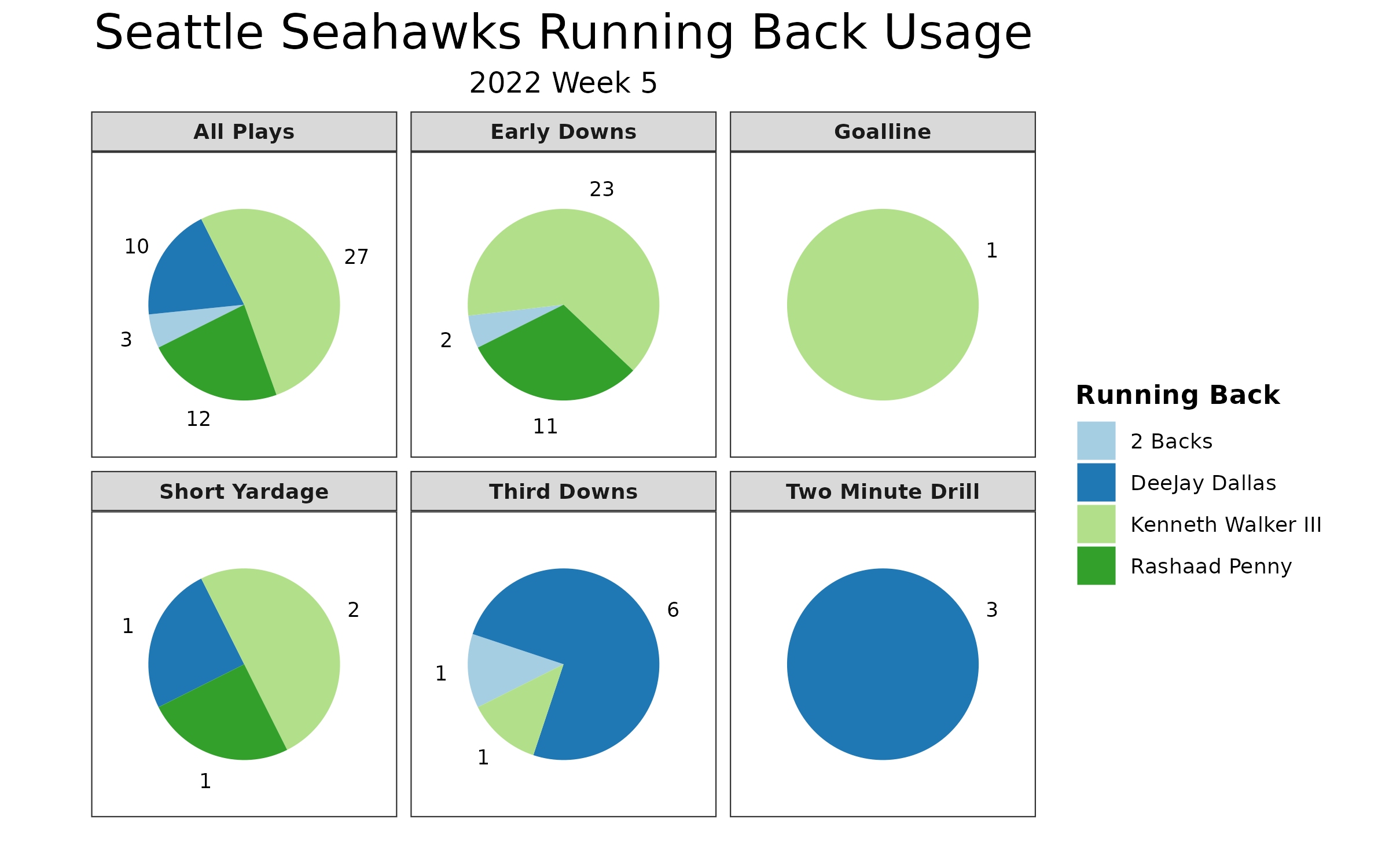 Designing an Offensive Blueprint for Seahawks' 2022 Super Bowl Run  (2/15/22) 