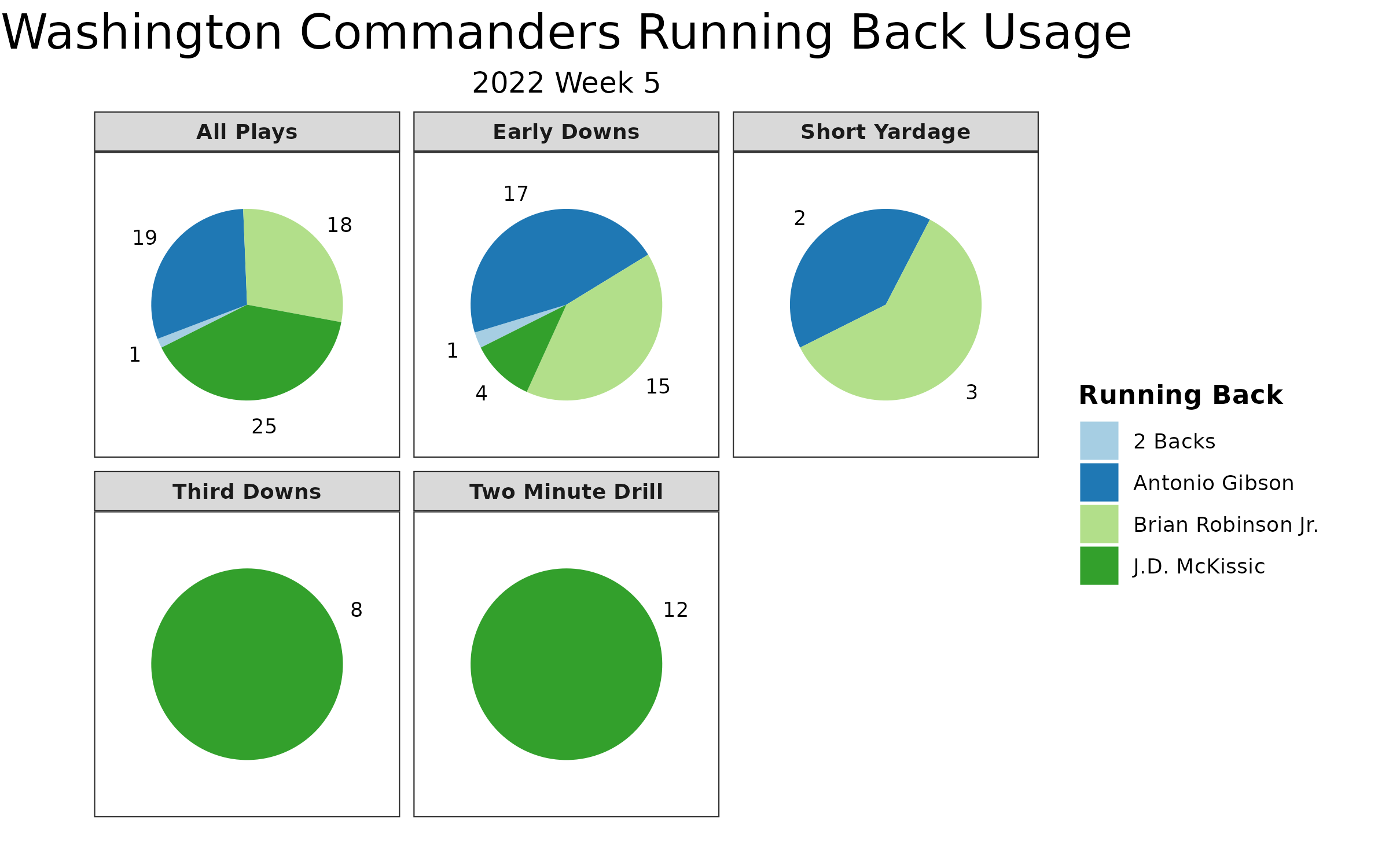 NFL Week 5 Fantasy Primer: Game BY Game BREAKDOWN