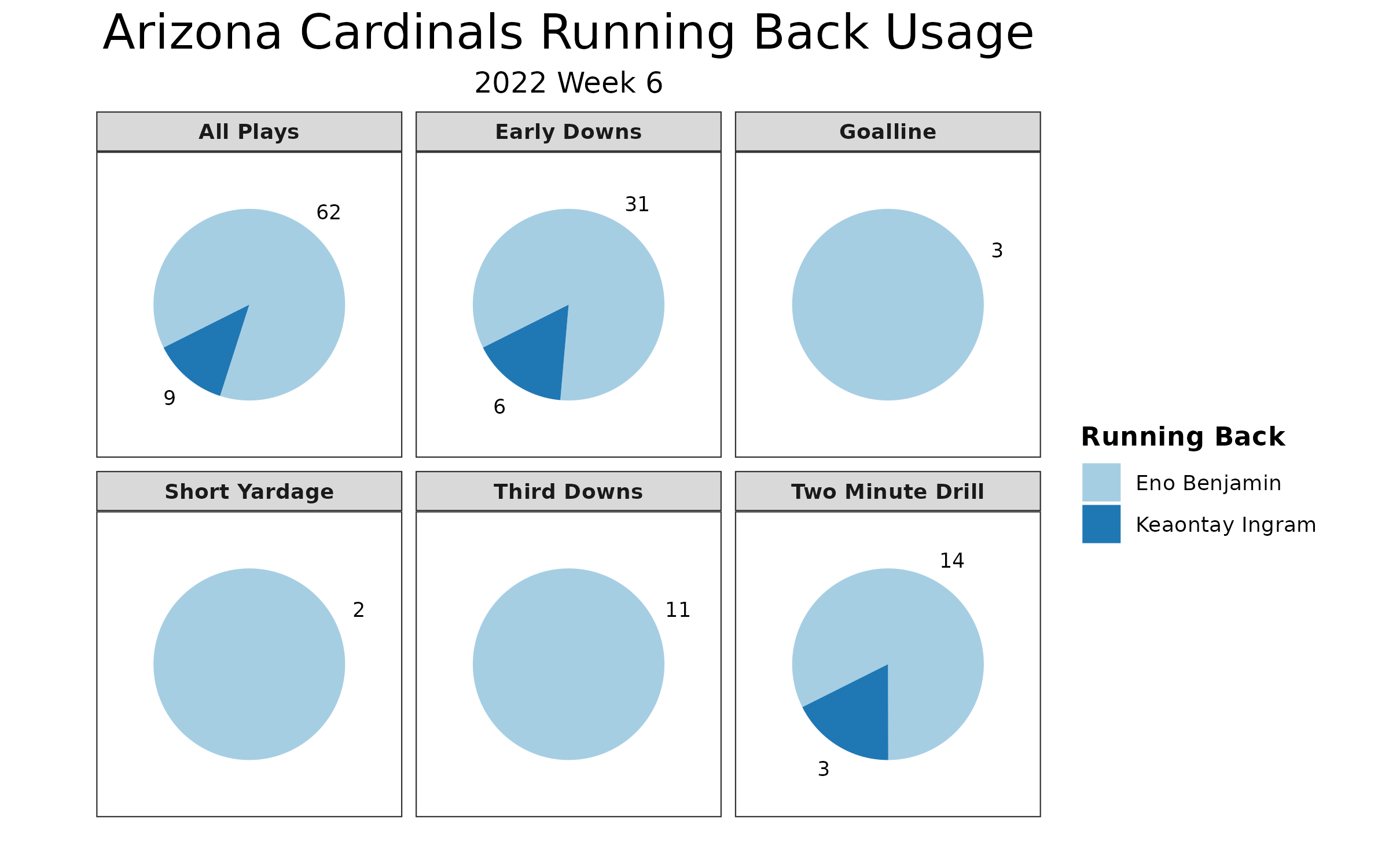 Arizona Cardinals Drop One Spot in B/R Week 6 Power Rankings - Sports  Illustrated Arizona Cardinals News, Analysis and More