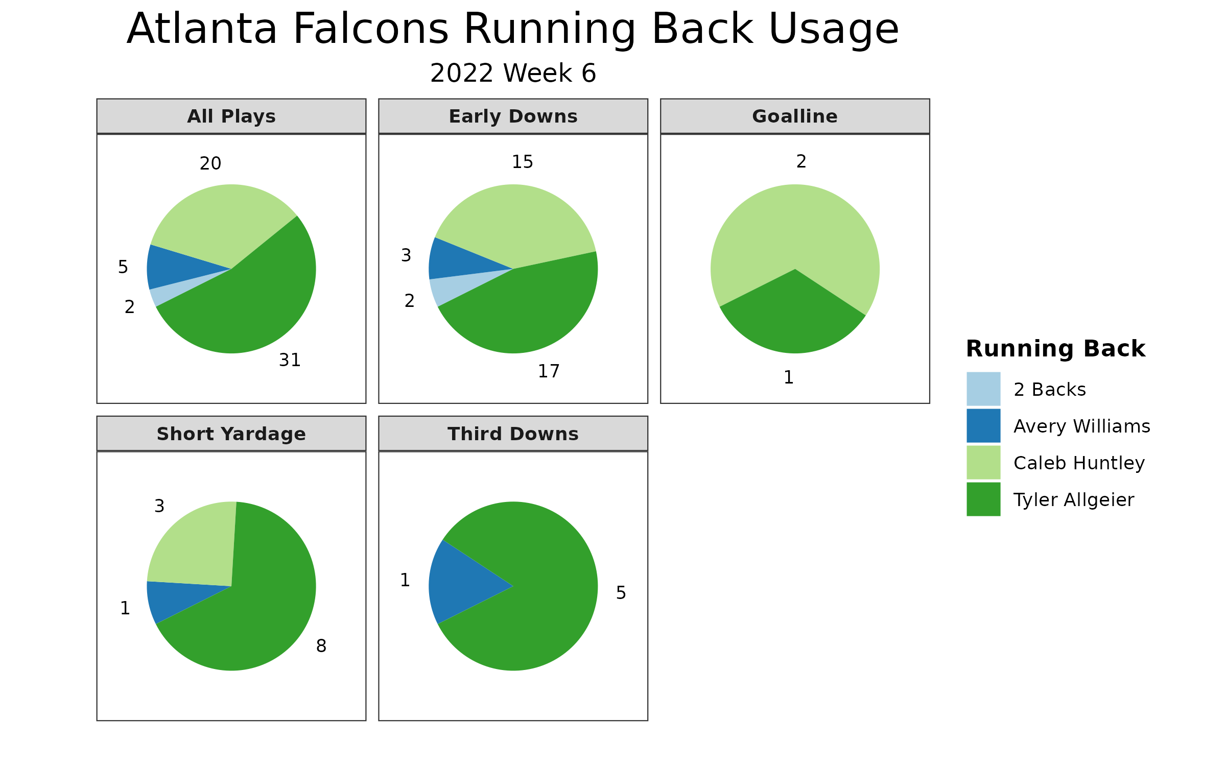 NFL Lineup Walkthrough - Week 6