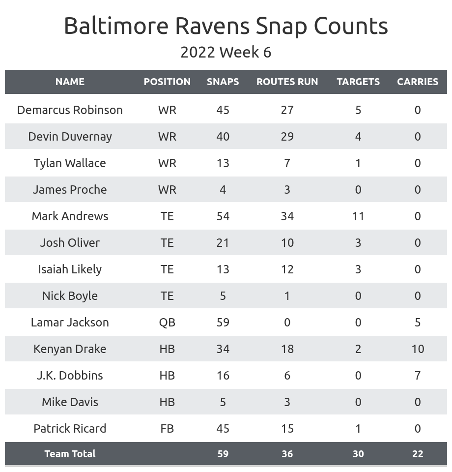 NFL Week 6 Fantasy Football Recap: Baltimore Ravens vs. New York