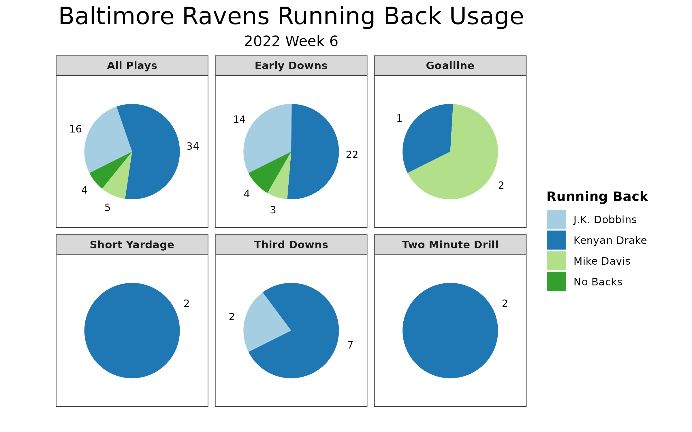 PODCAST: Recapping all of Week 6's fantasy action, Fantasy Football News,  Rankings and Projections