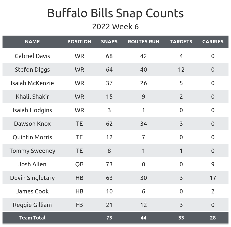 Bills vs Chiefs Fantasy Football Worksheet, Week 6