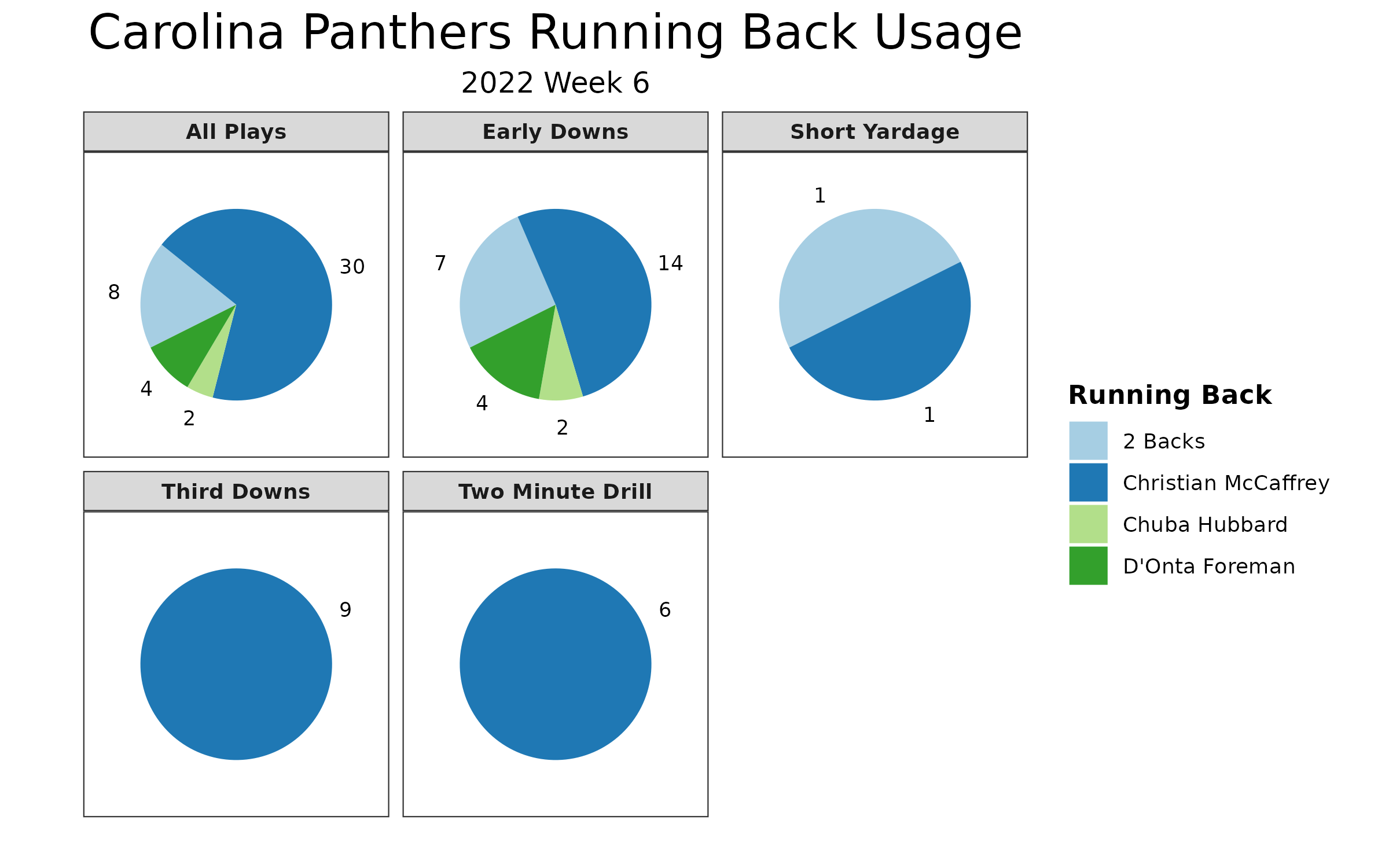 Panthers PFF grades: Best and worst from Week 6 loss to Rams