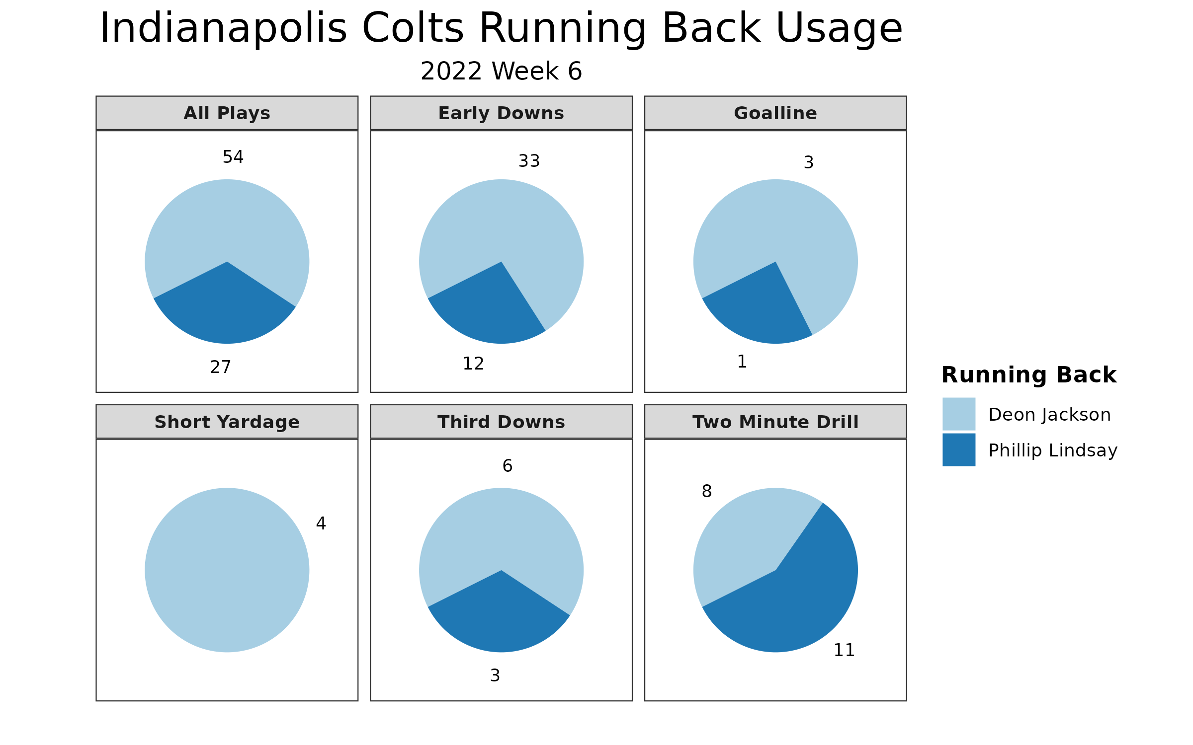 Jaguars vs Colts Fantasy Football Worksheet, Week 6