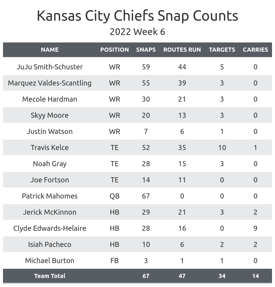 Bills at Chiefs: Sal's keys, notes and stats