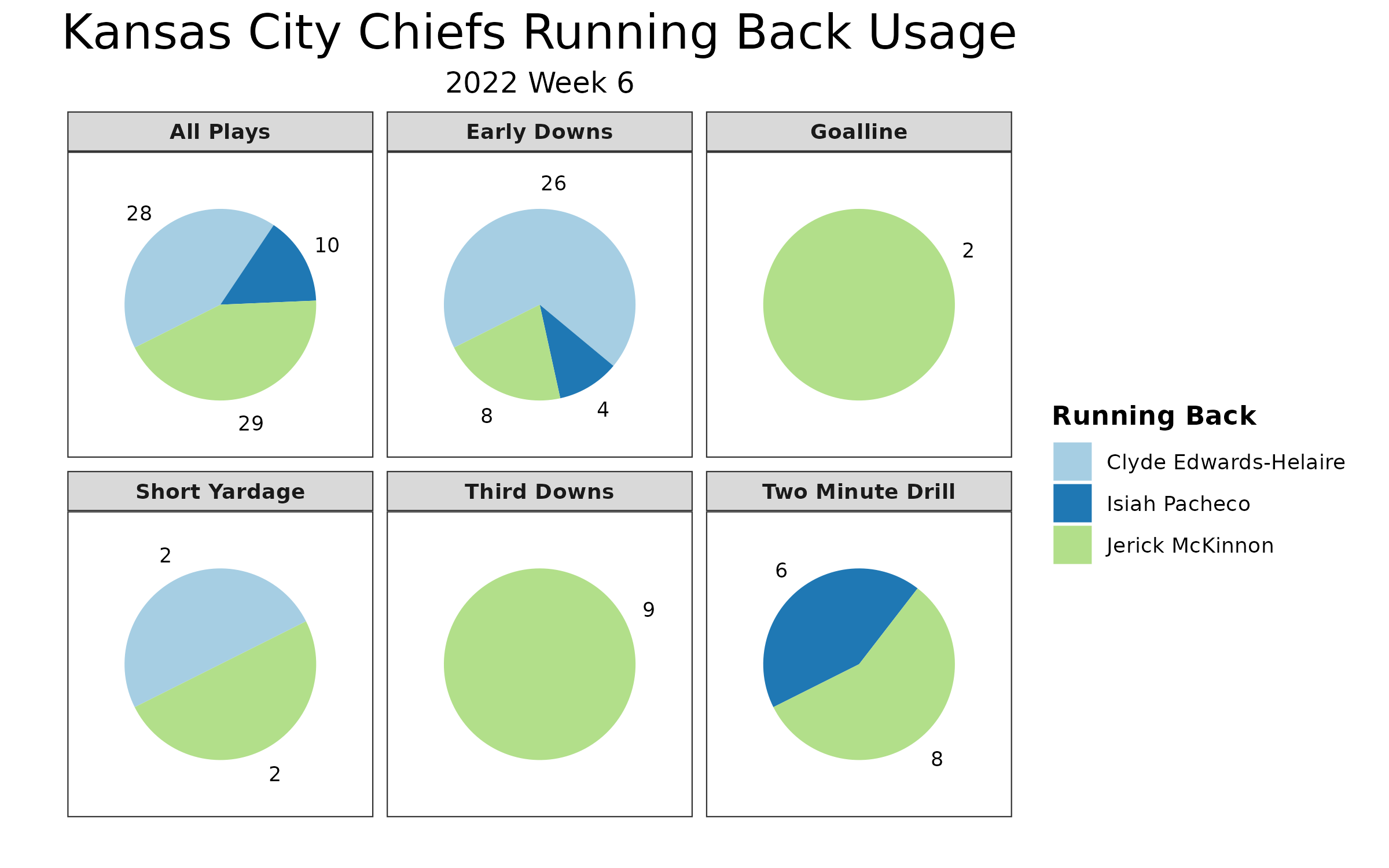 Bills vs Chiefs Fantasy Football Worksheet, Week 6