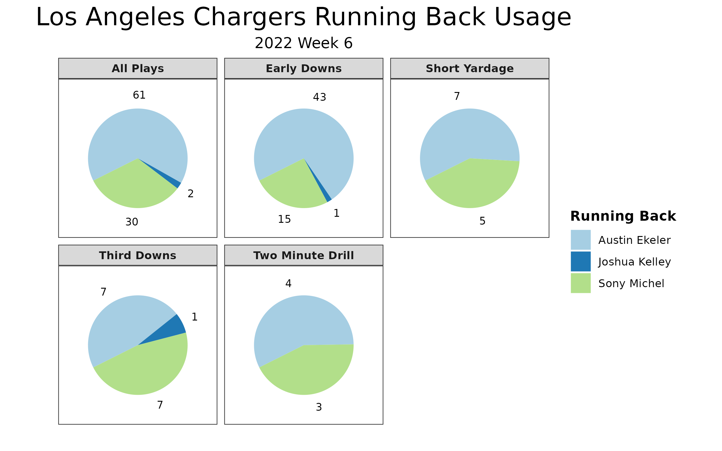 NFL DFS Week 6 Monday Night Football Showdown Playbook: Denver Broncos at  Los Angeles Chargers