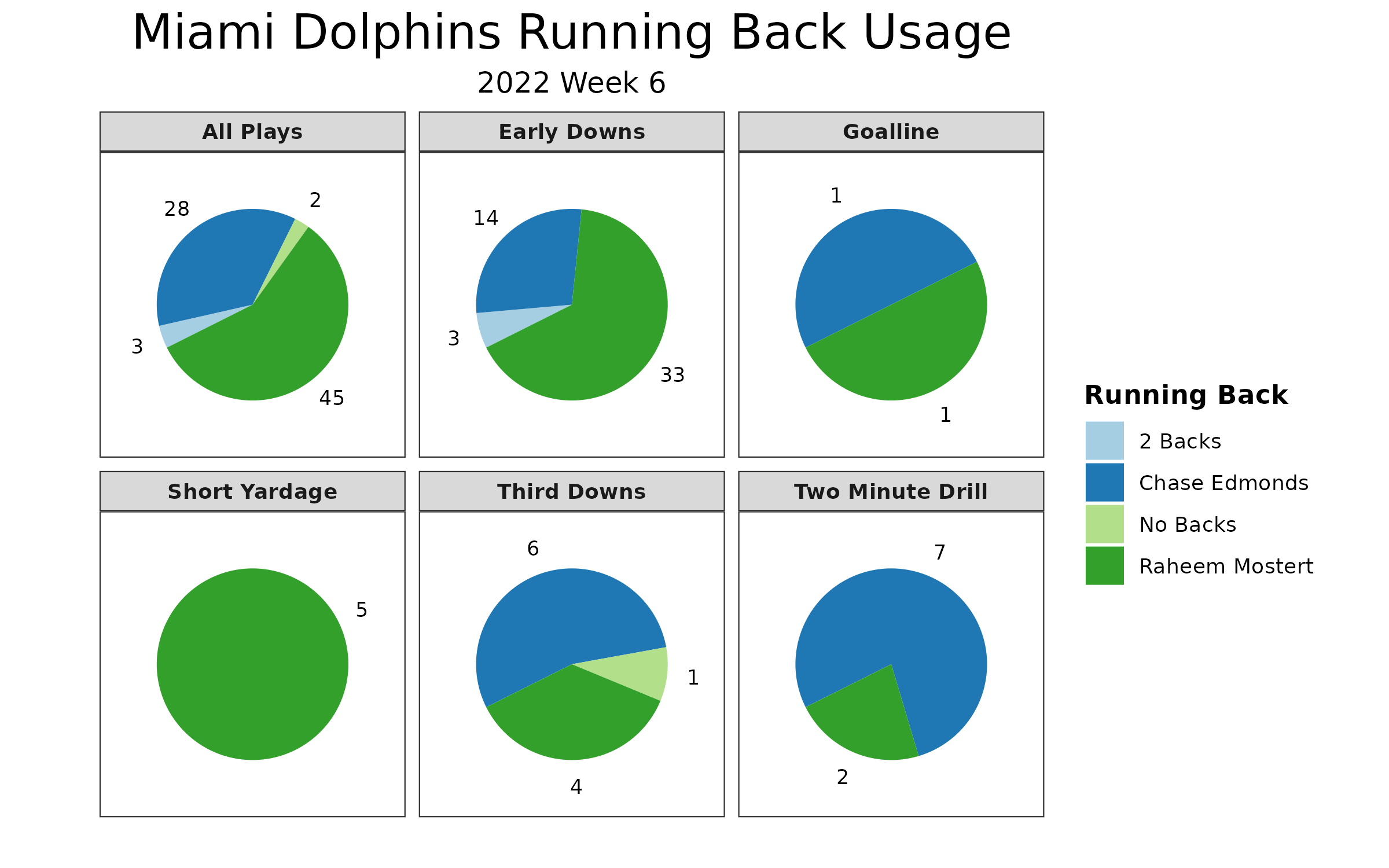 Week 6 fantasy football guide: Vikings at Dolphins North News - Bally Sports