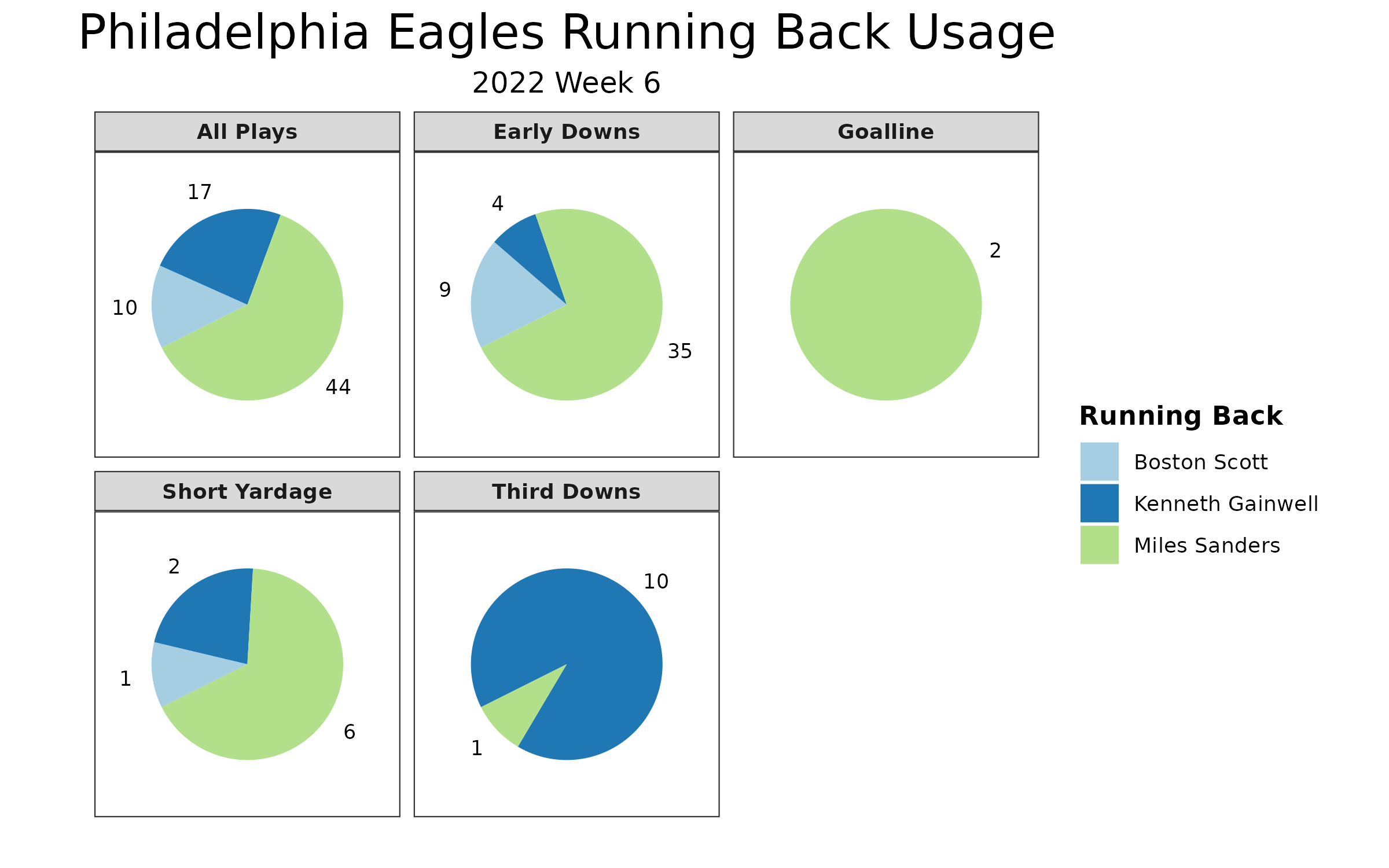 Philadelphia Eagles at Atlanta Falcons Matchup Preview 9/15/19: Analysis,  Depth Charts, Daily Fantasy