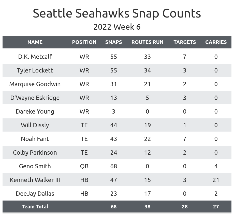 2019 Week 6 Key Matchups: Seahawks at Browns