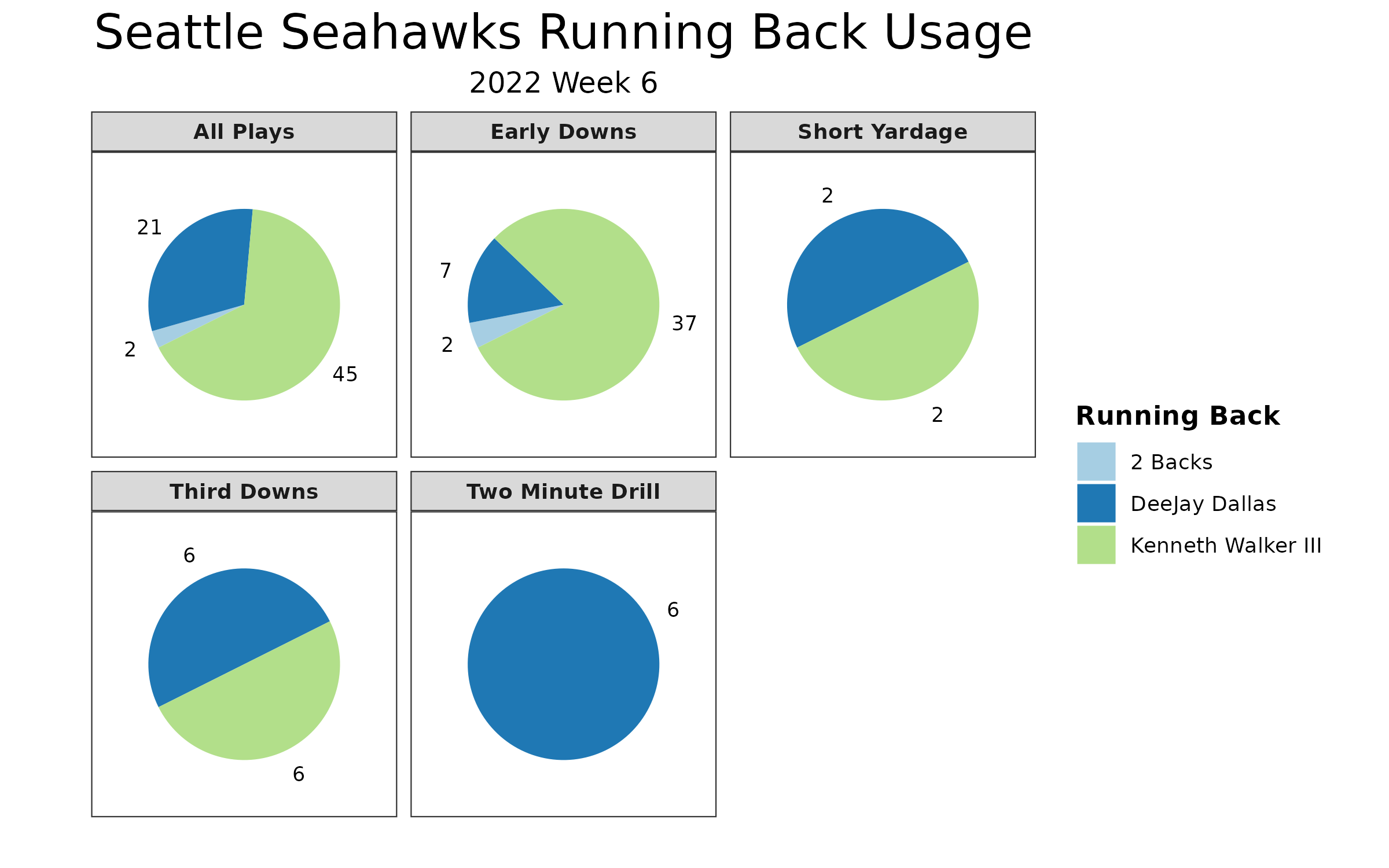 Week 7 Start Em Sit Em Running Backs Rankings