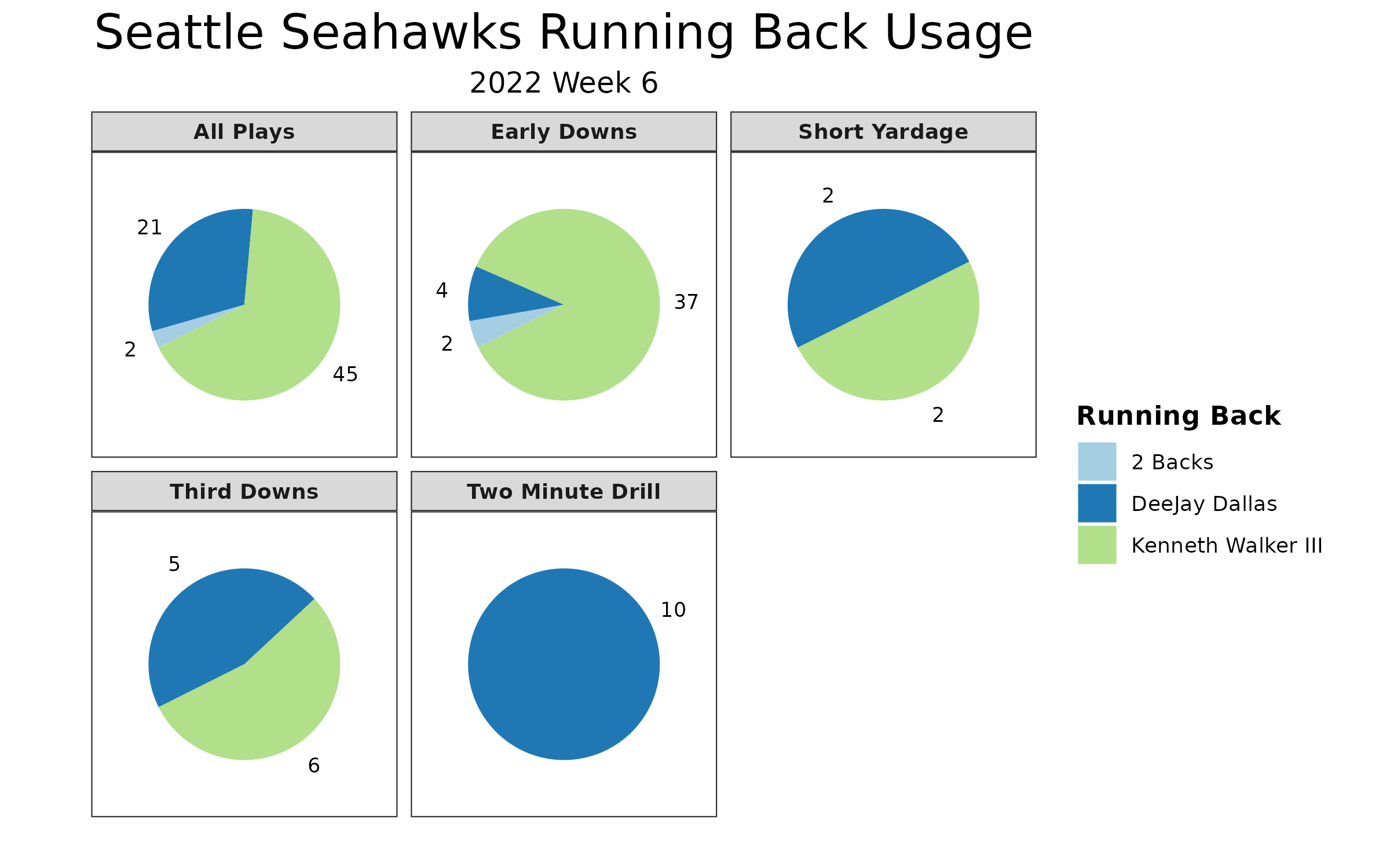 Seahawks vs. Cardinals Player Props Include Eno Benjamin, Kenneth