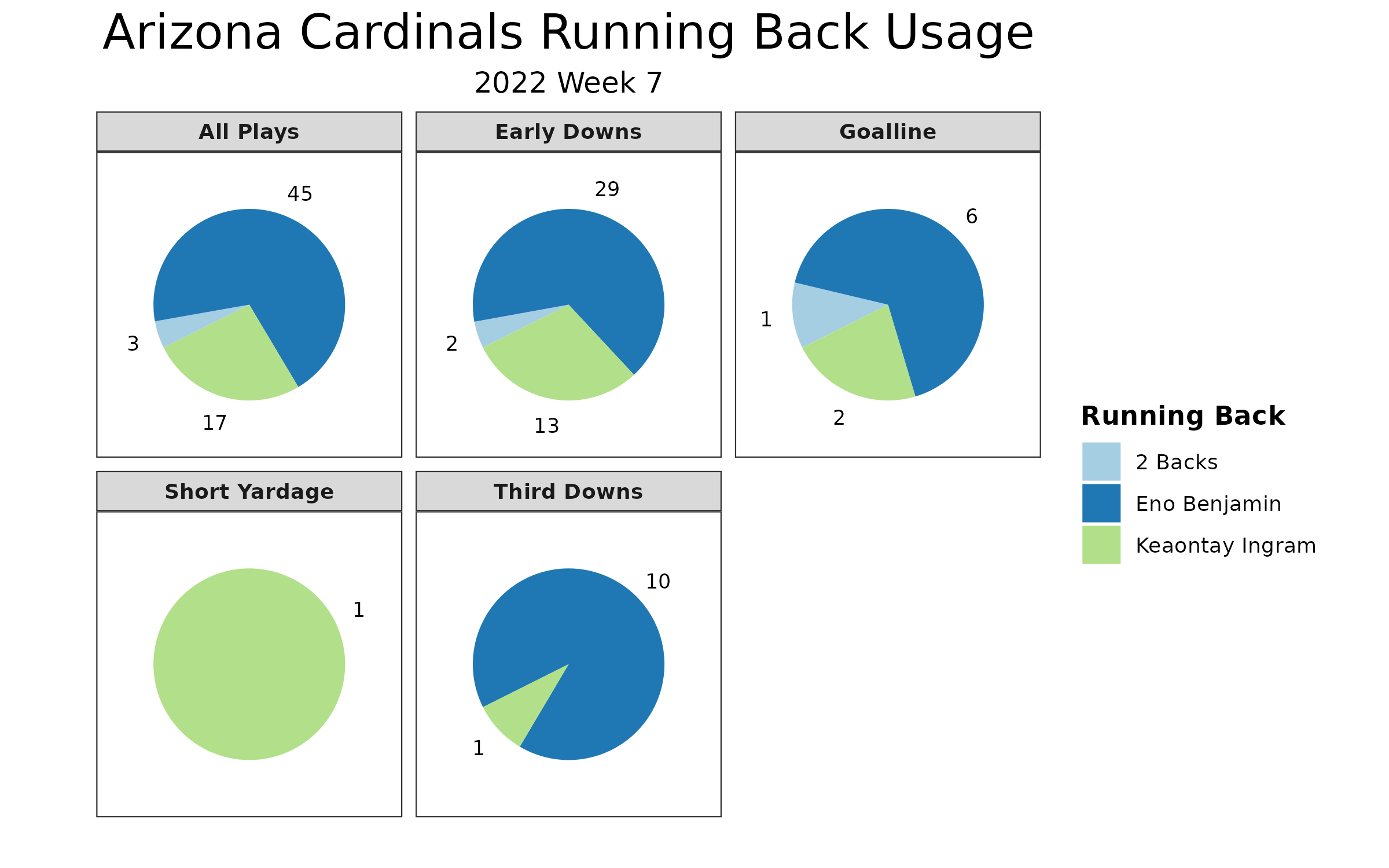 NFL DFS Week 7 Thursday Night Football Showdown Playbook: New Orleans Saints  at Arizona Cardinals