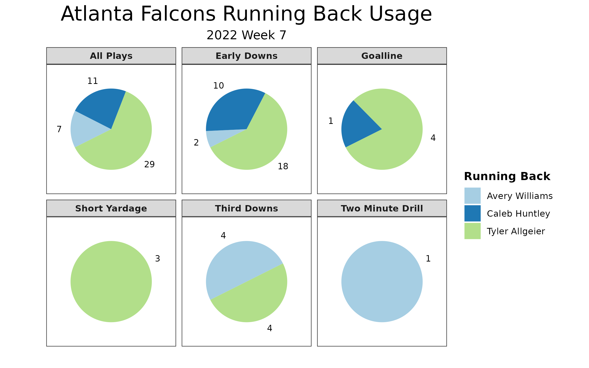 What if the Falcons win/lose against the Cincinnati Bengals in Week 7 - The  Falcoholic