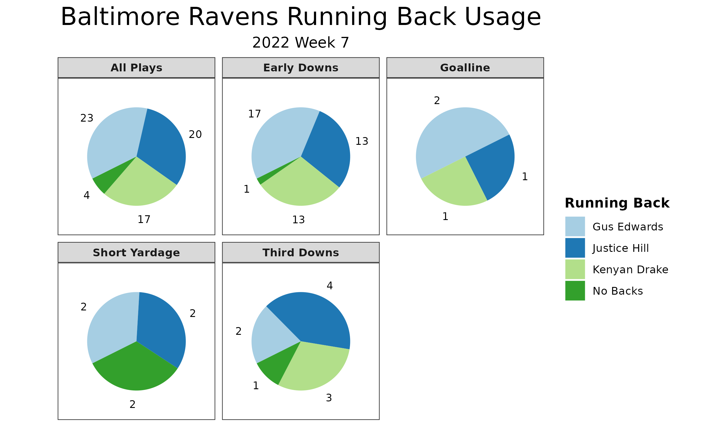 Man vs Machine: Pickswise expert vs the computer model NFL Week 7