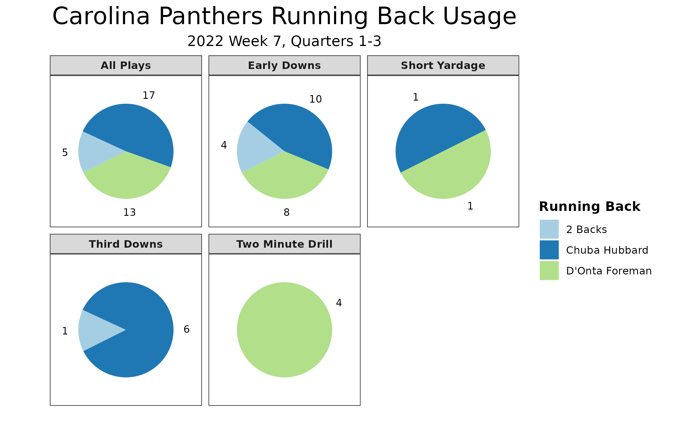 Carolina Panthers hold off rally by the Tampa Bay Buccaneers: Game recap,  score, stats 