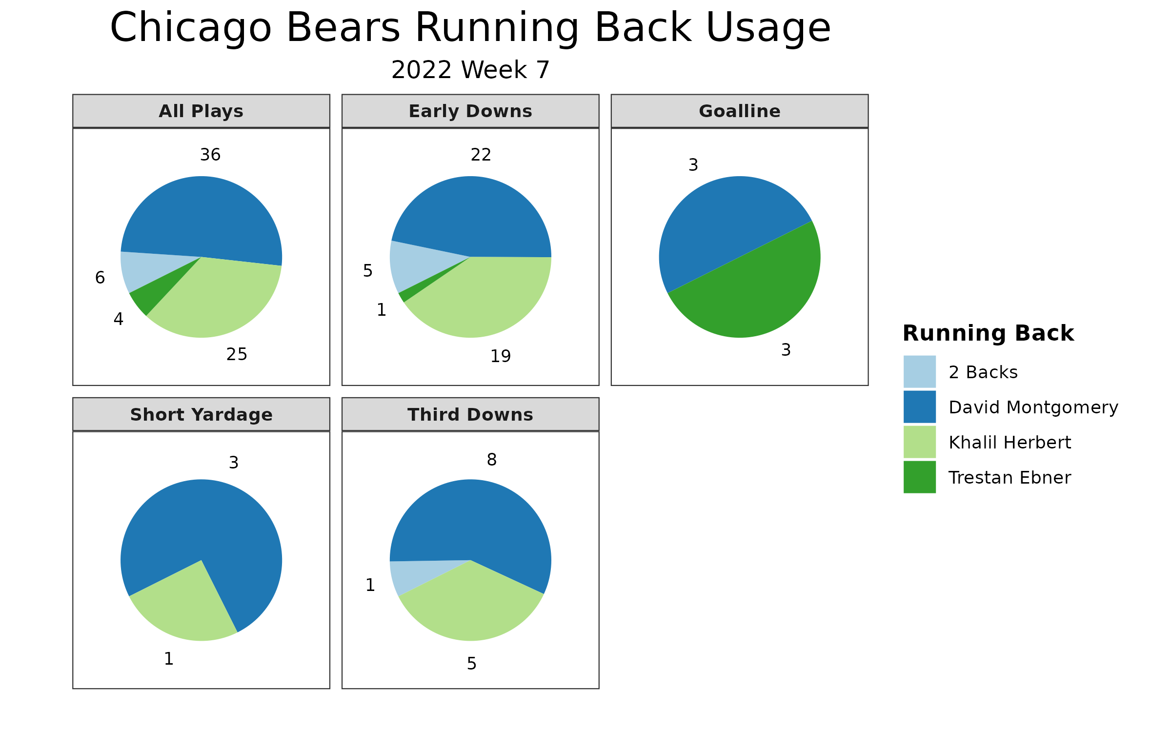 The 25+ Best Chicago Bears Running Backs, Ranked