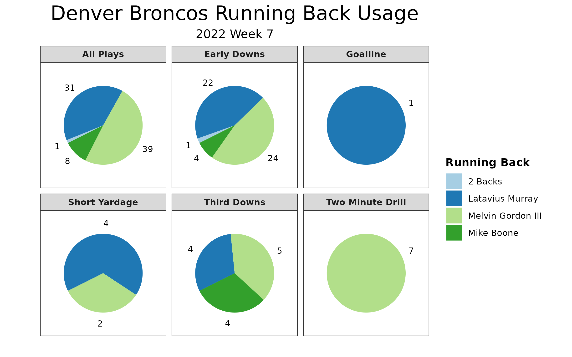 Denver Broncos Start Em, Sit Em: Week 7 vs. New York Jets - Mile High Report