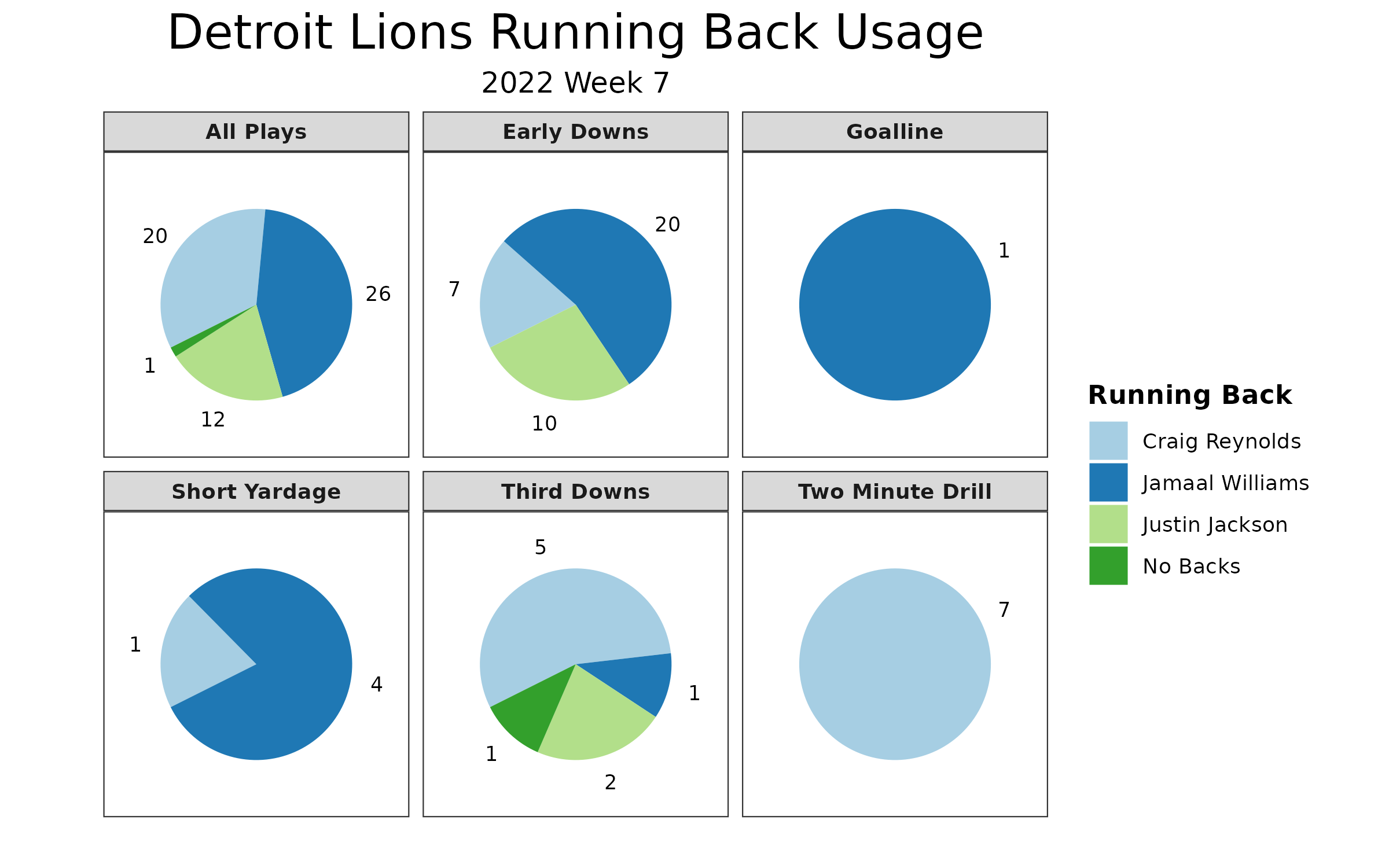 4 Lions who must have good games vs. Dallas in Week 7