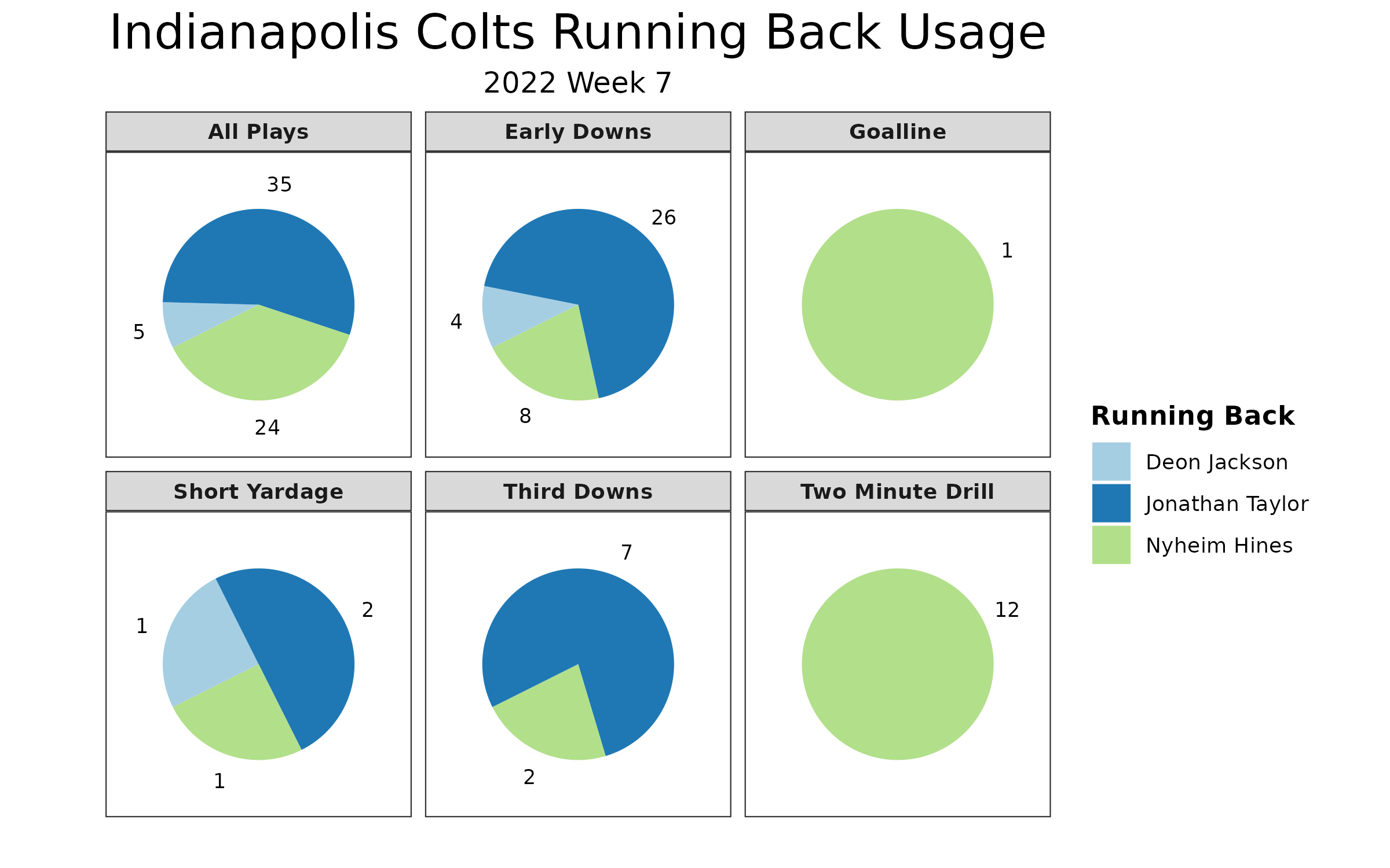 Parris Campbell Fantasy Week 5: Projections vs. Dolphins, Points and Stats,  Start or Sit - Bleacher Nation