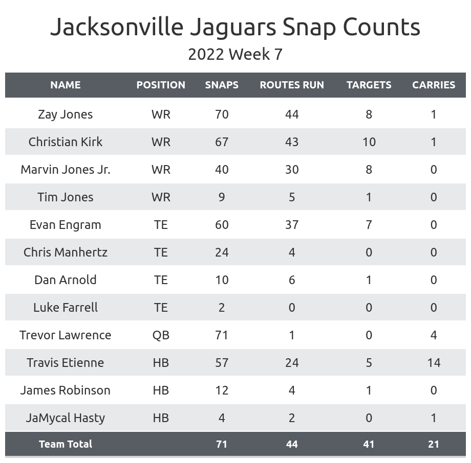 NY Giants vs. Jacksonville Jaguars Analysis & Point Spread Pick 10/23/22