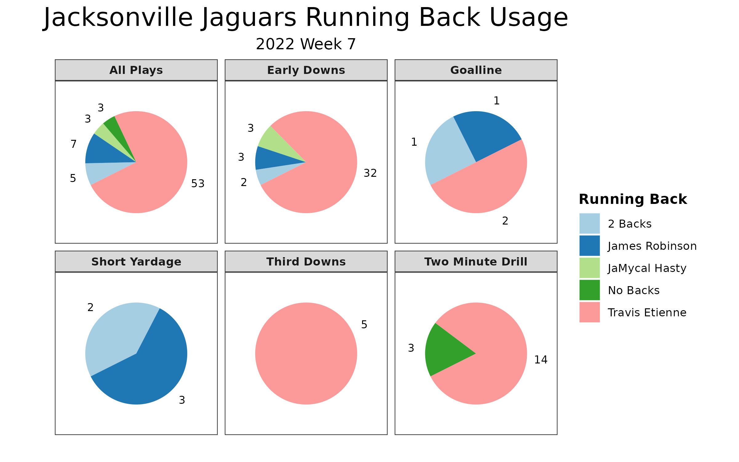 Back at the Bank in week 7 vs. Giants, Jaguars Weekend