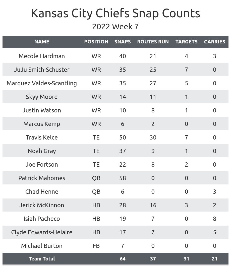 idp rankings week 7