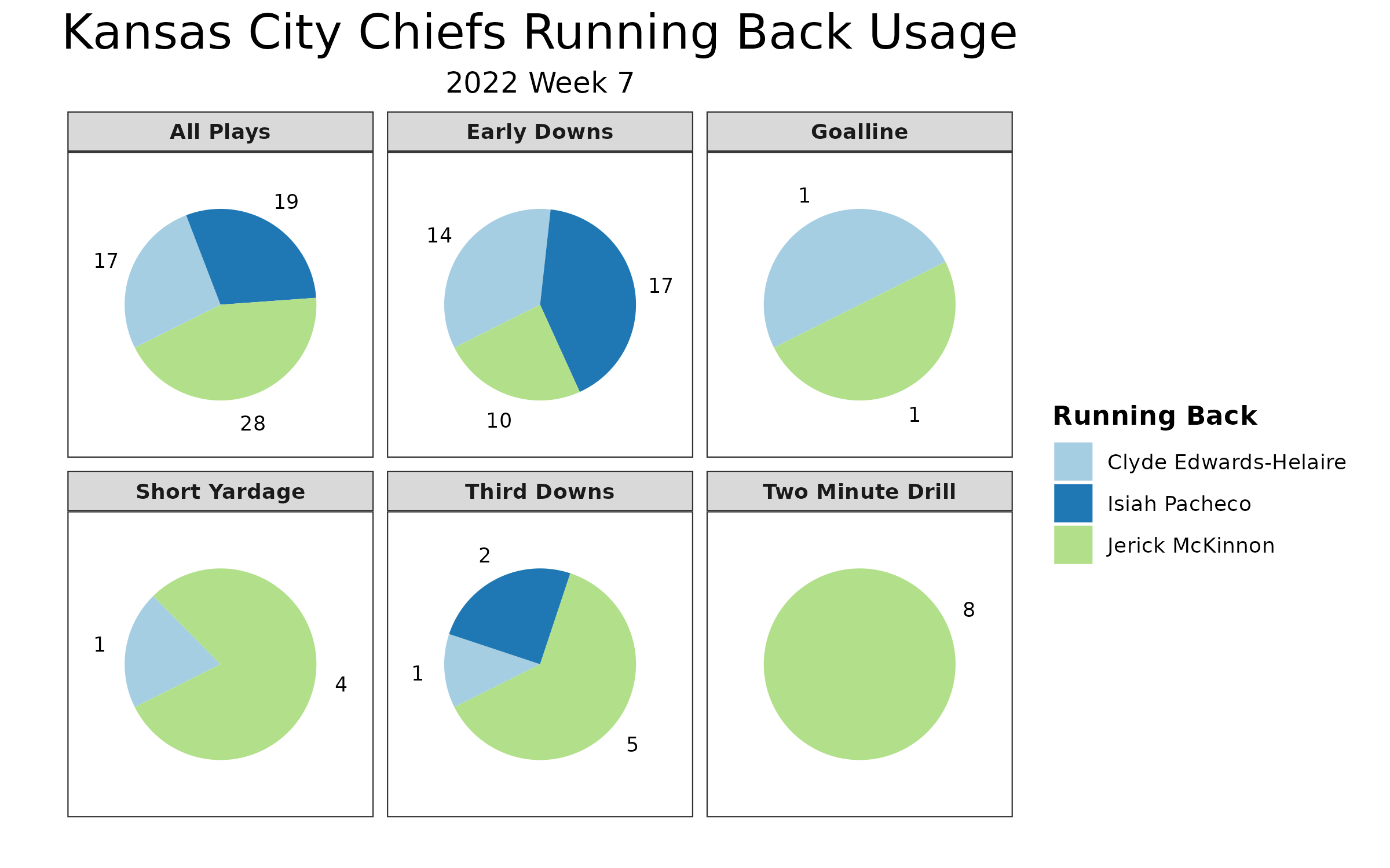 Kansas City Chiefs at San Francisco 49ers Crossover for Week 7