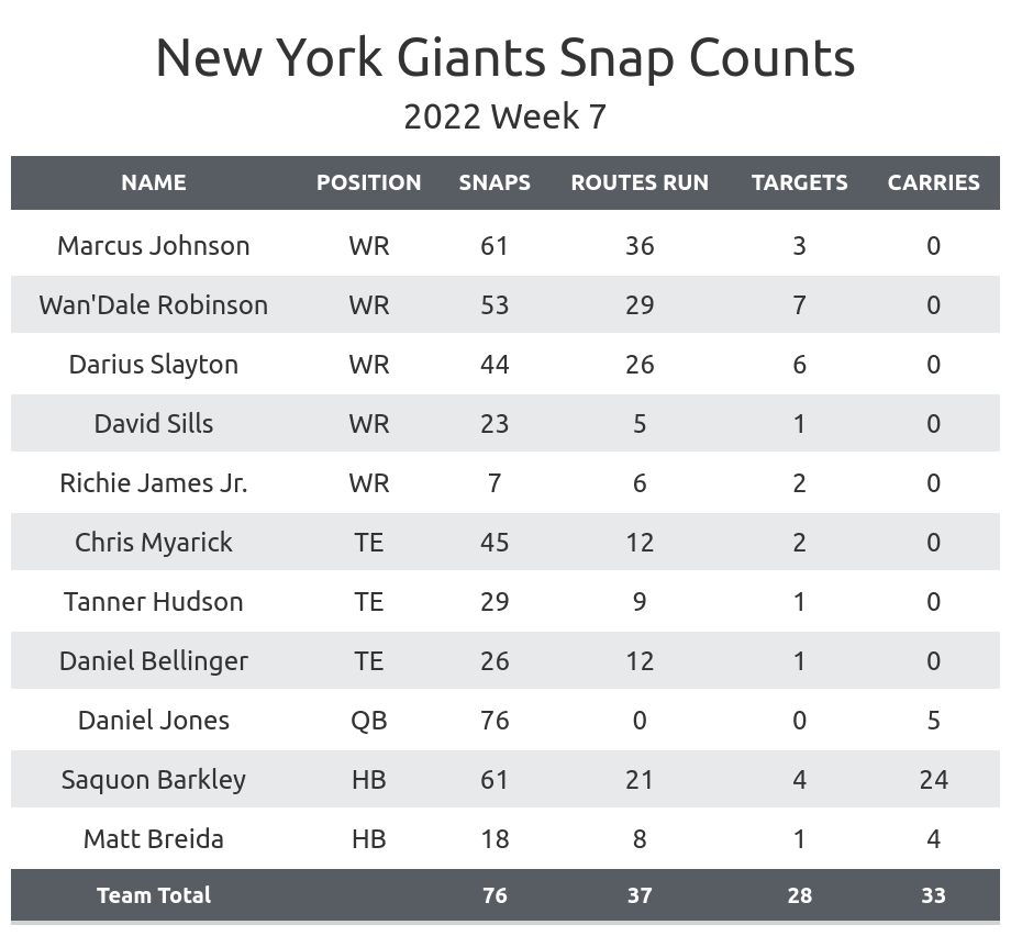 NY Giants vs. Jacksonville Jaguars Analysis & Point Spread Pick 10/23/22