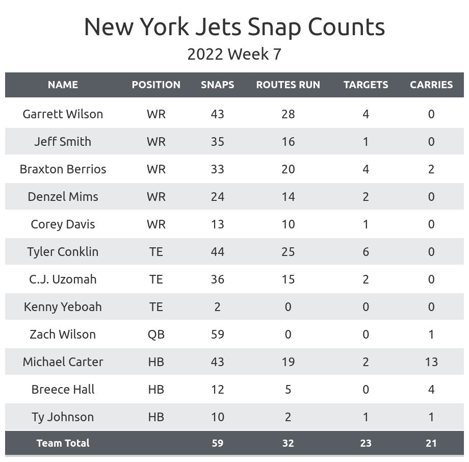 Jets vs Broncos Fantasy Football Worksheet, Week 7