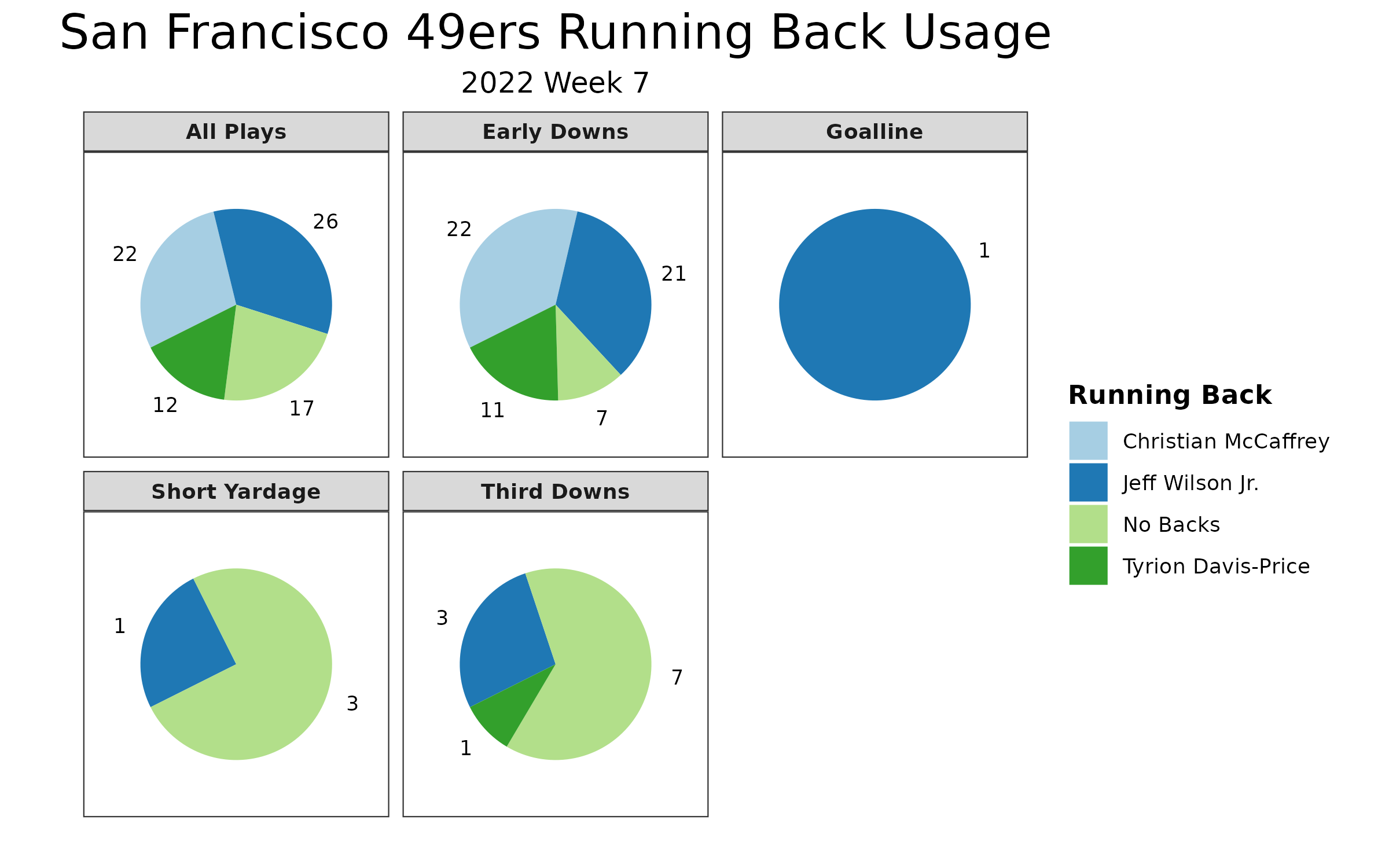 San Francisco 49ers: A Guide to Week 17 Playoff-Impacting Matchups, News,  Scores, Highlights, Stats, and Rumors