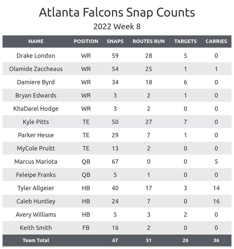 NFL Week 8 Fantasy Football Recap: Atlanta Falcons vs. Carolina