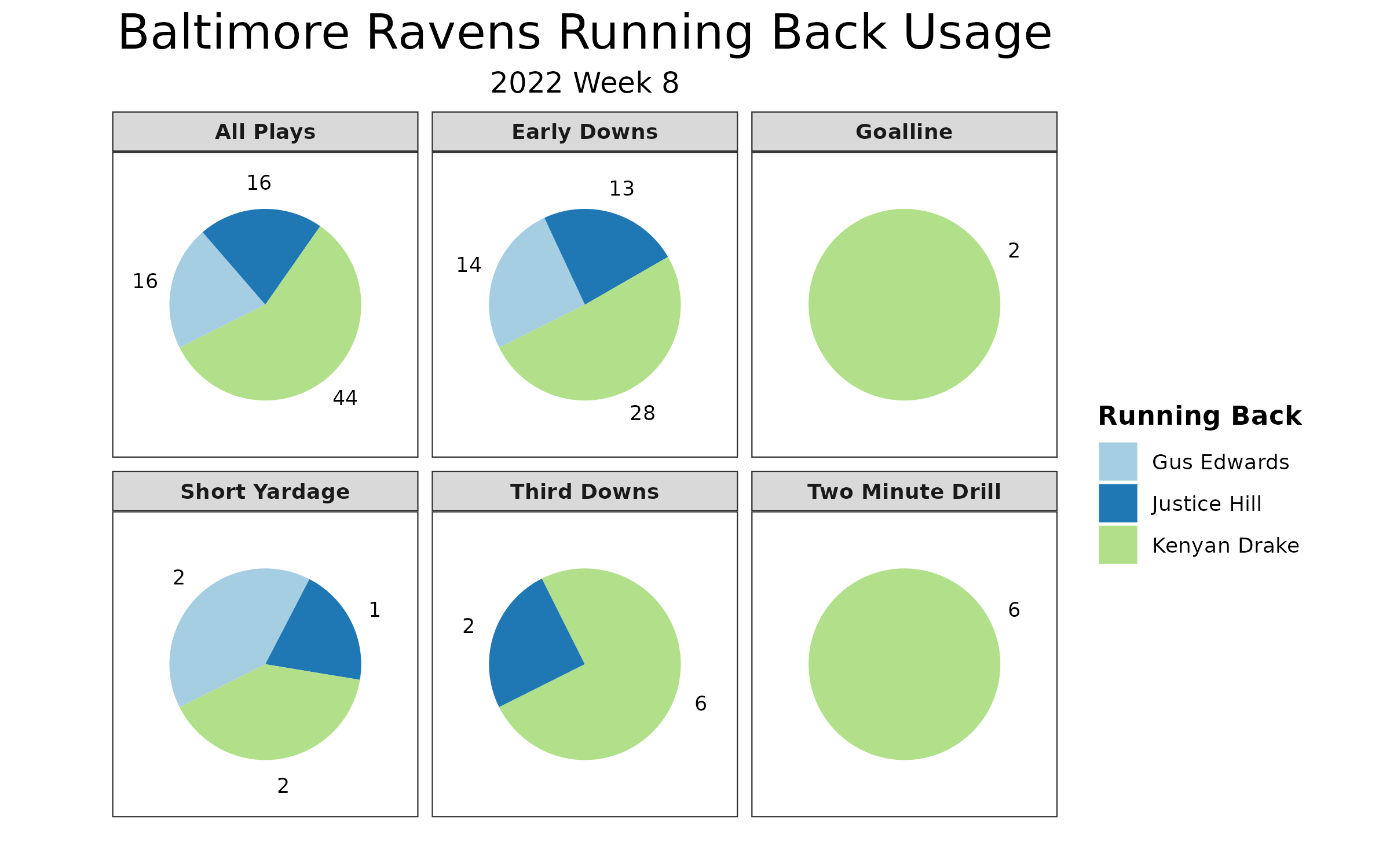 Ravens Vs. Buccaneers Preview (10/27/22): Betting Odds, Prediction, Depth  Charts