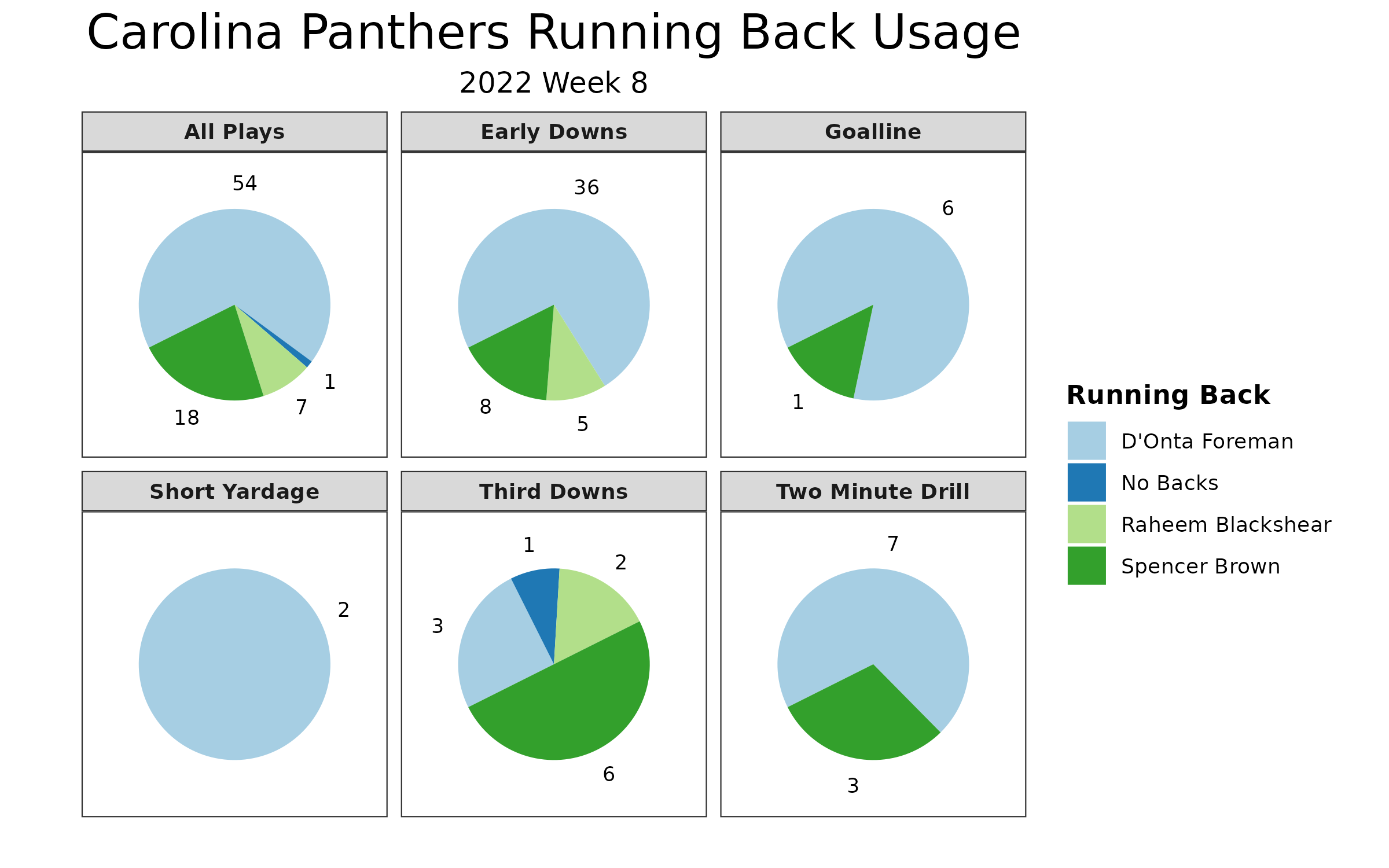 Falcons vs. Panthers DFS Lineup: Putting Faith in D'Onta Foreman