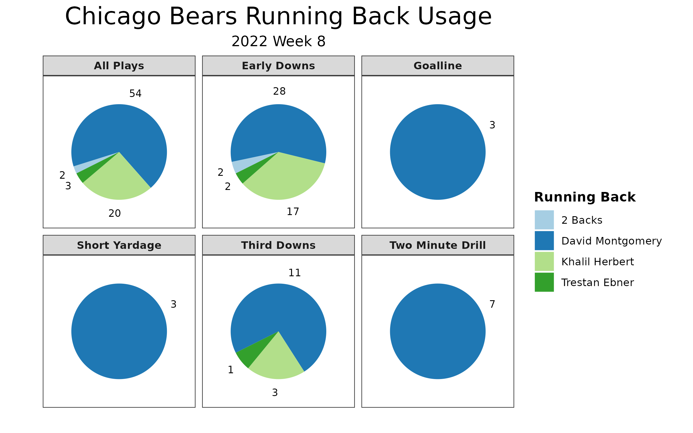 Chicago Bears PFF Grades: Khalil Herbert leads the way on offense in Week 2