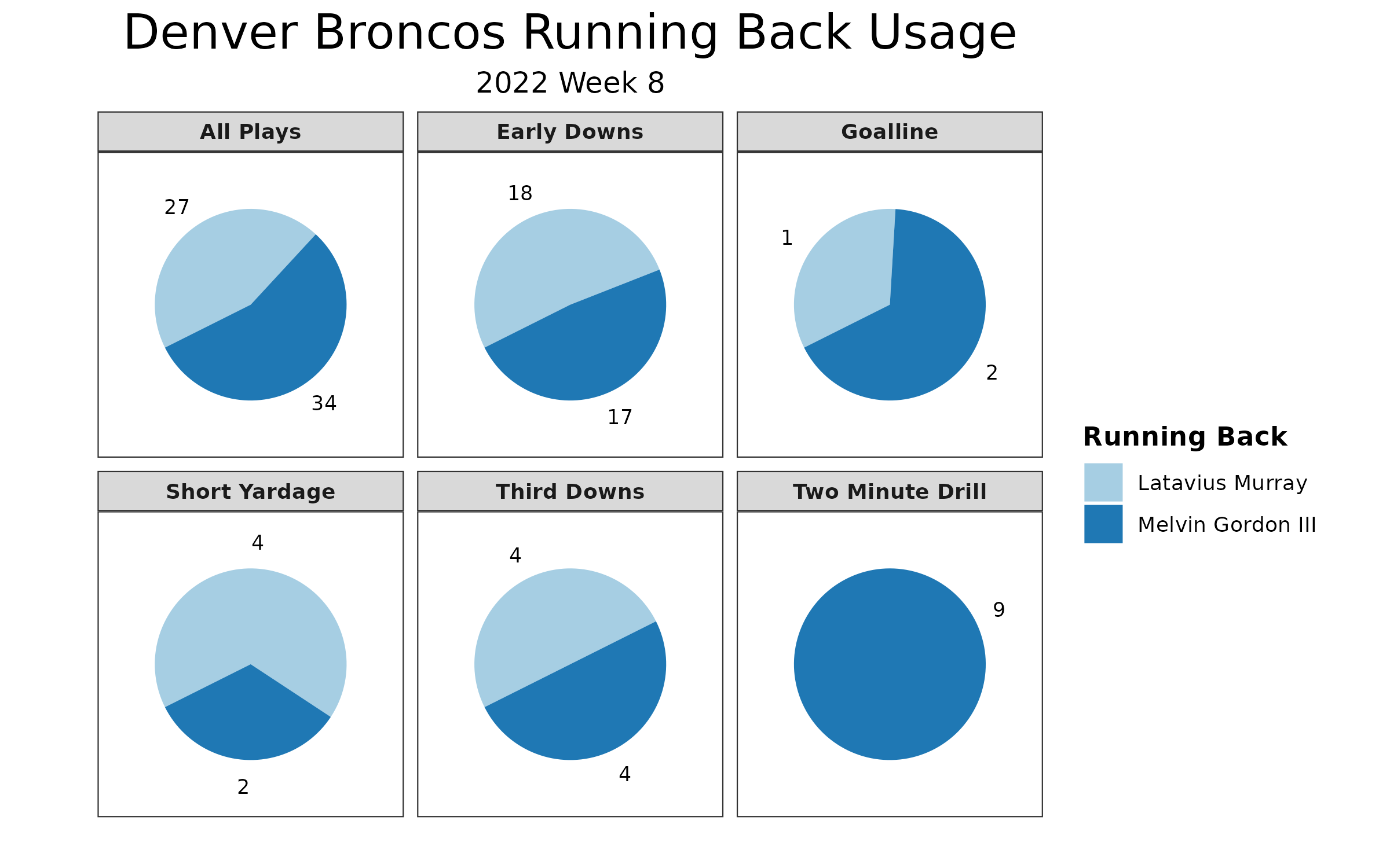Denver Broncos vs. Jacksonville Jaguars Preview (10/30/22): Betting Odds,  Prediction, Depth Charts