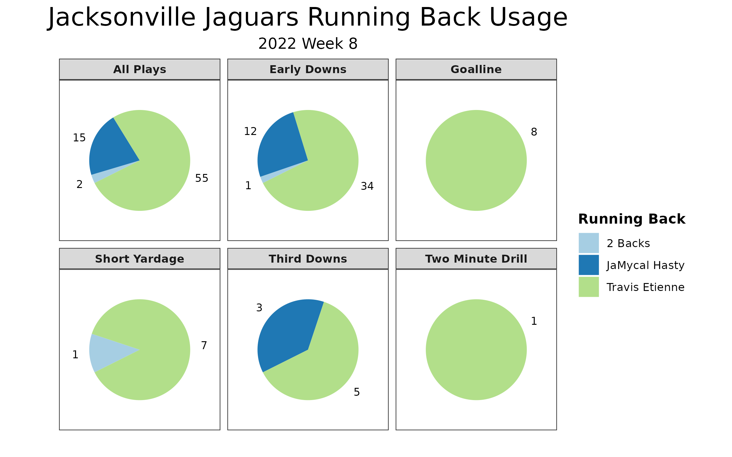 NFL DFS Week 8 Showdown Playbook: Denver Broncos vs. Jacksonville